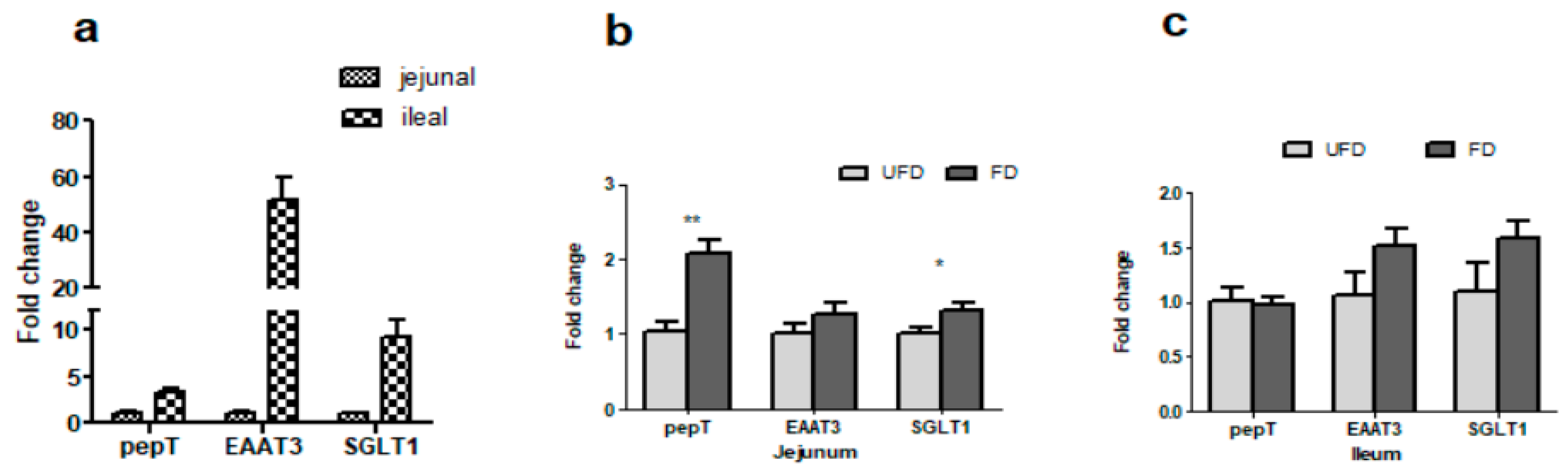 Animals 12 01329 g002 Animals 12 01329 g002
