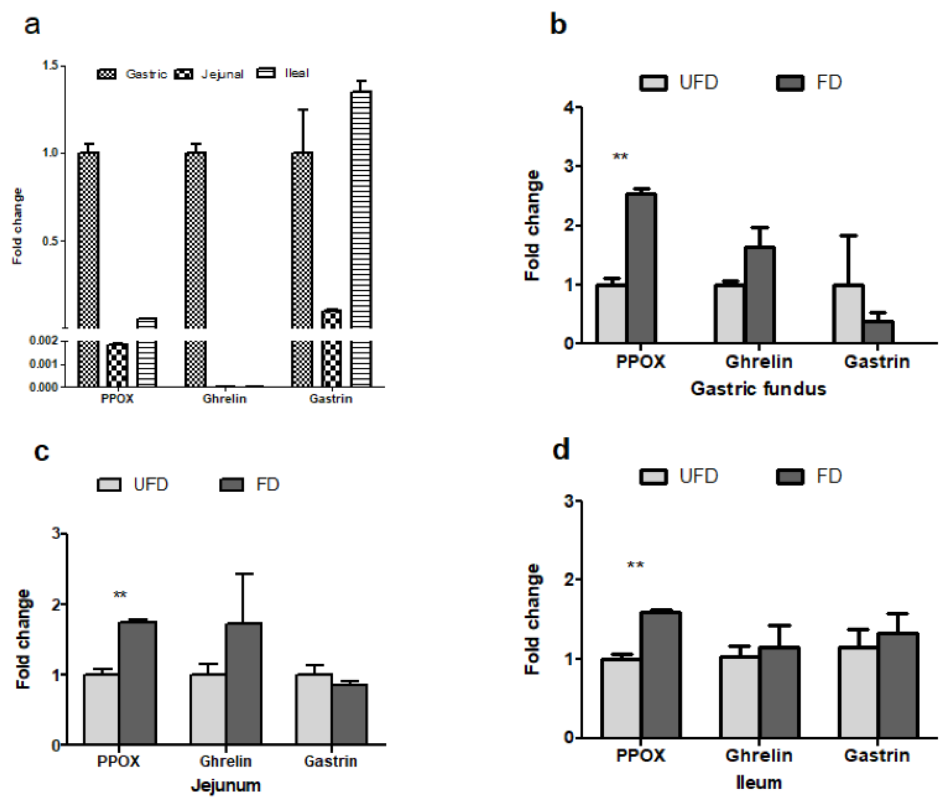 Animals 12 01329 g003 Animals 12 01329 g003