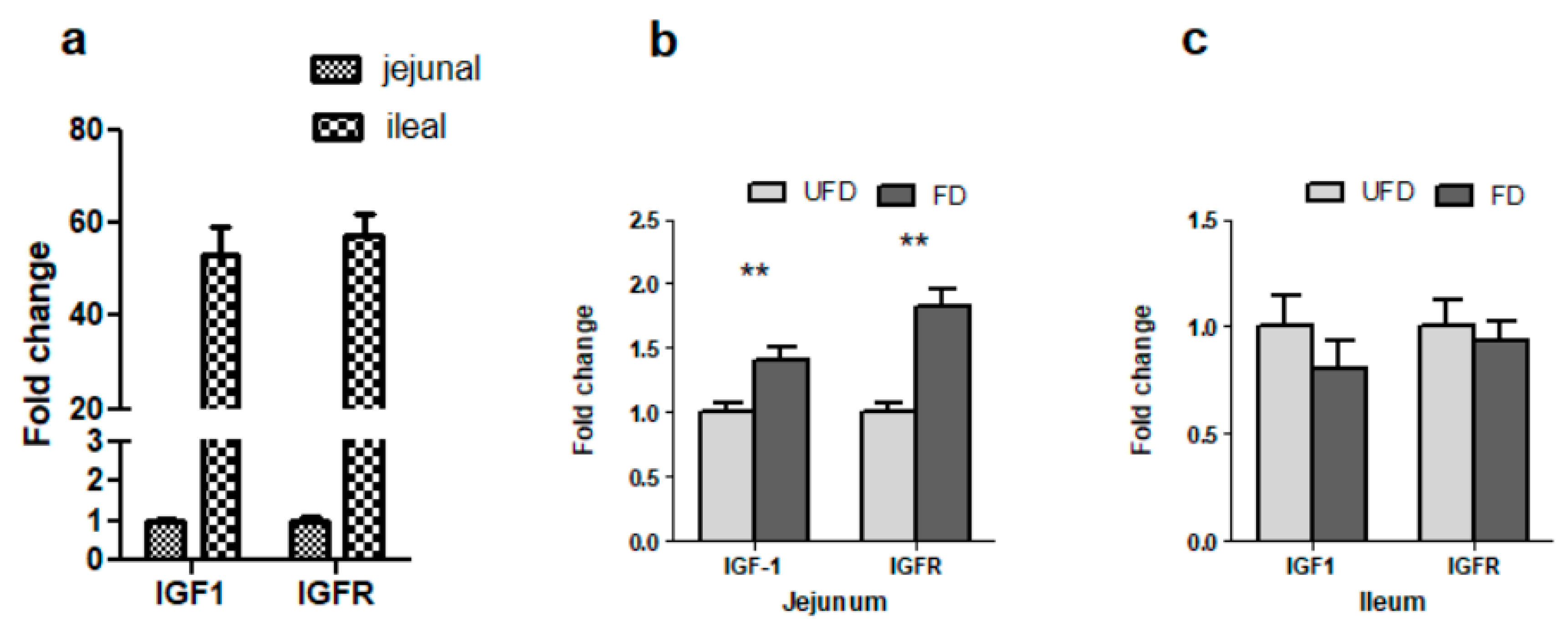 Animals 12 01329 g004 Animals 12 01329 g004