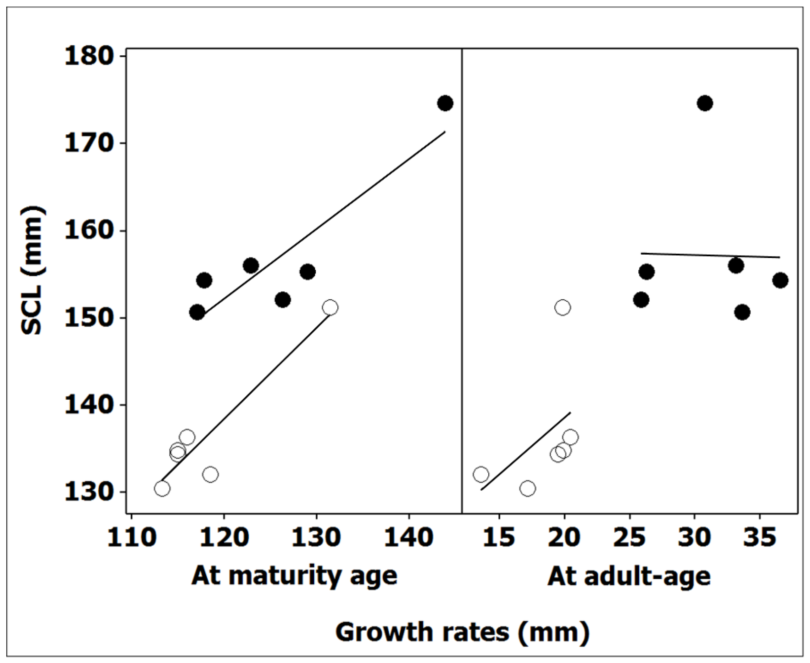 Animals 12 01330 g004 550