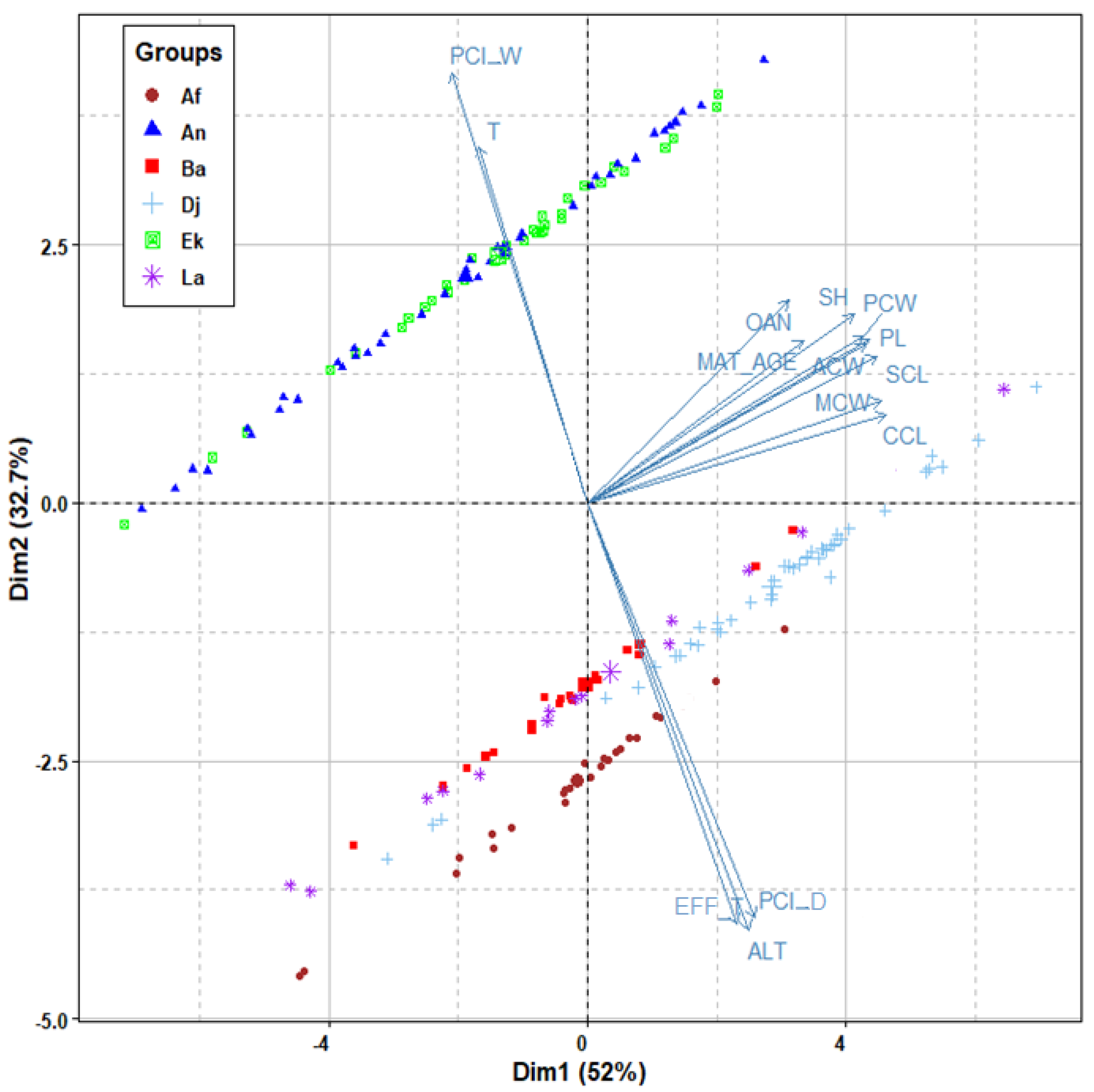 Animals 12 01330 g005 550