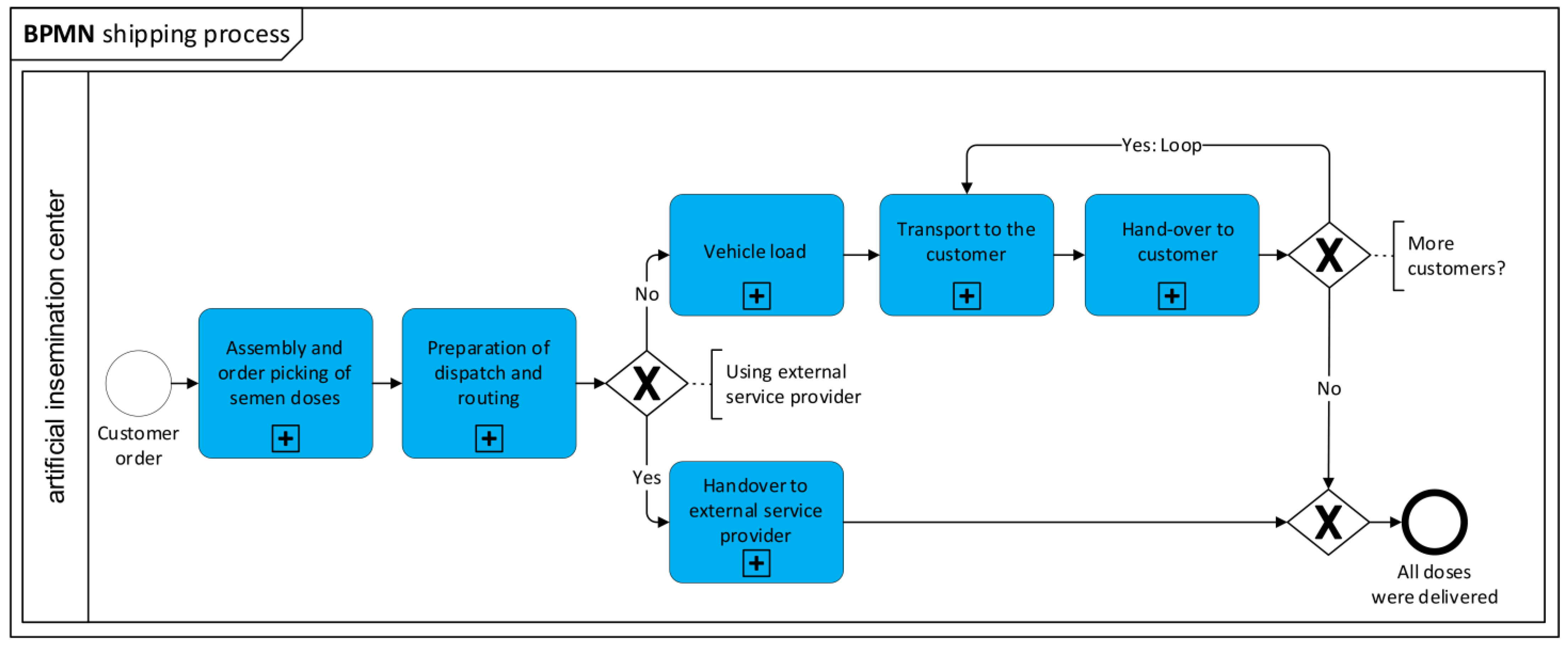Animals 12 01331 g001
