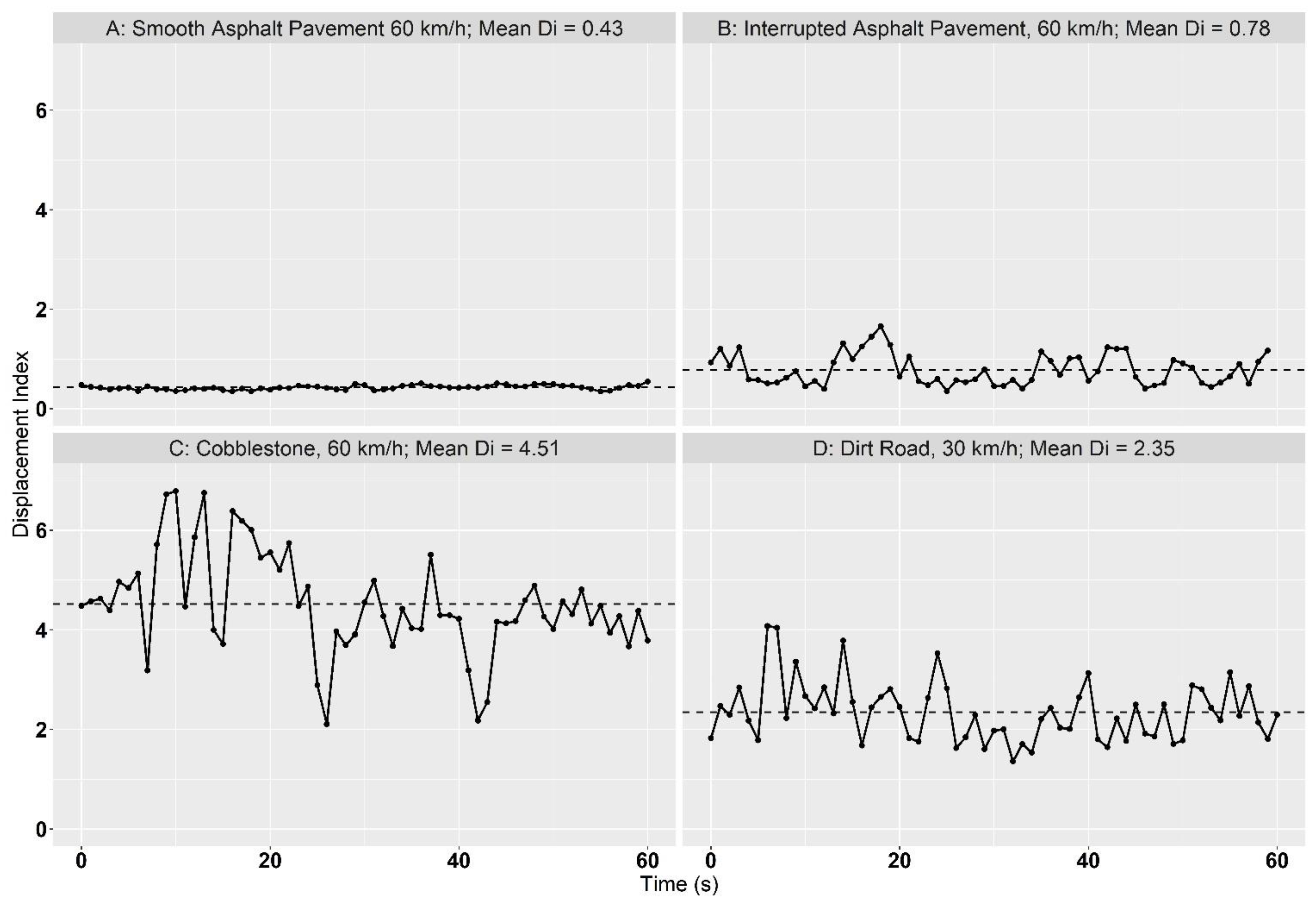 Animals 12 01331 g002