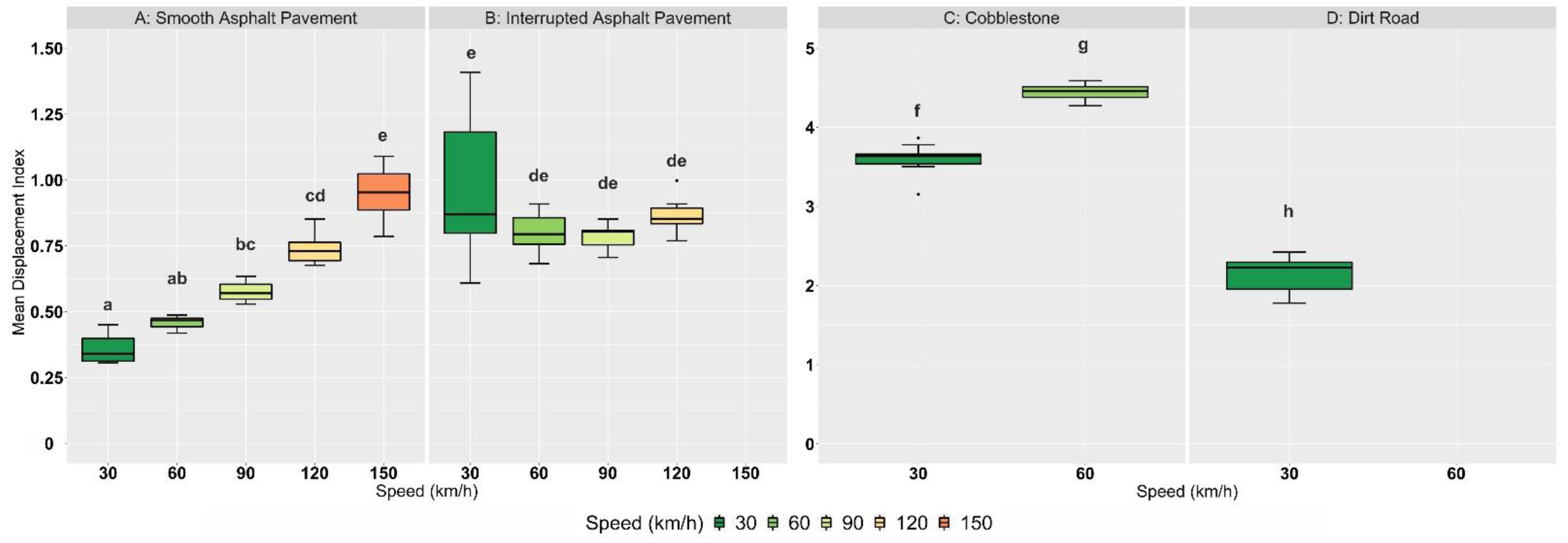 Animals 12 01331 g003