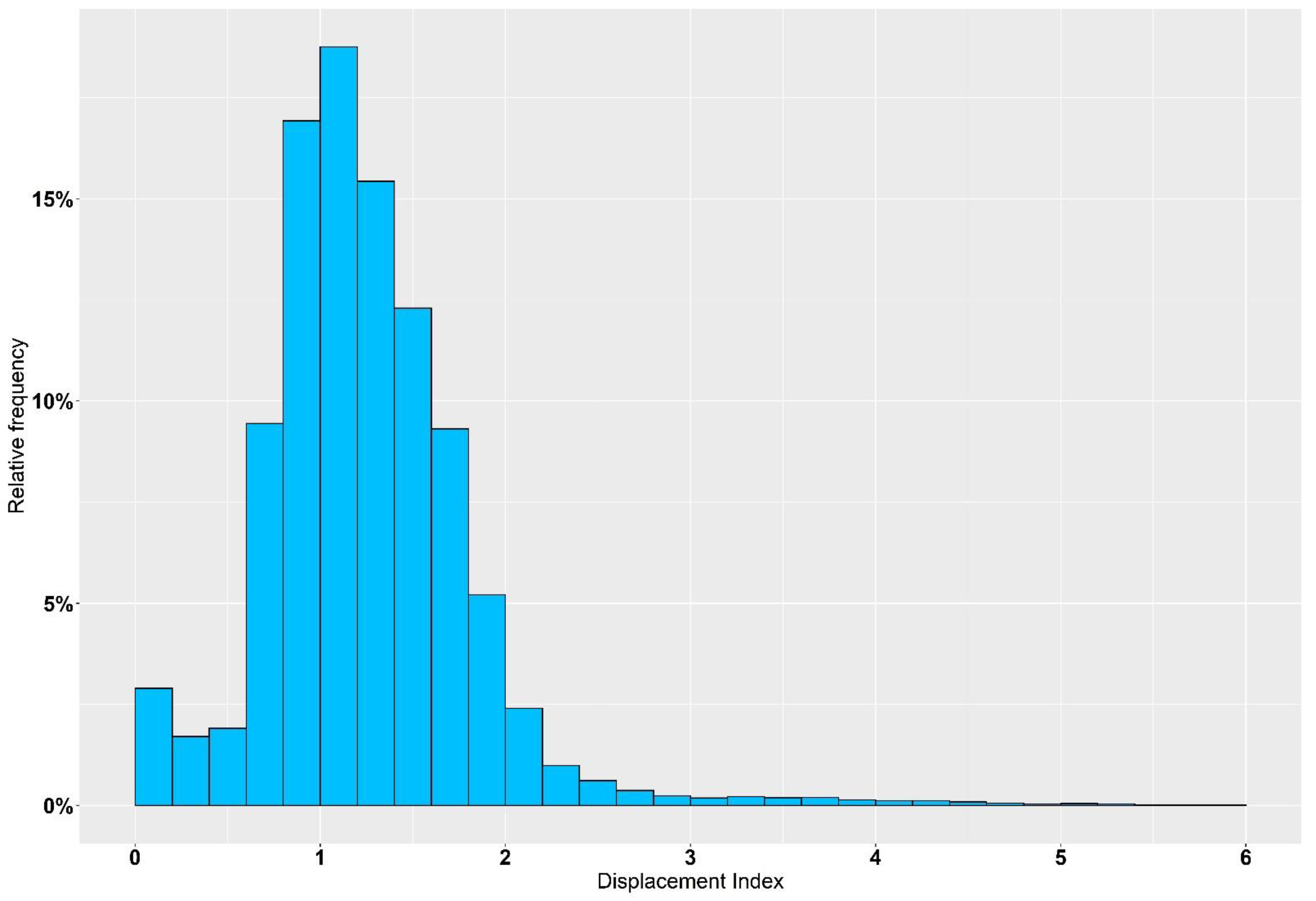 Animals 12 01331 g004