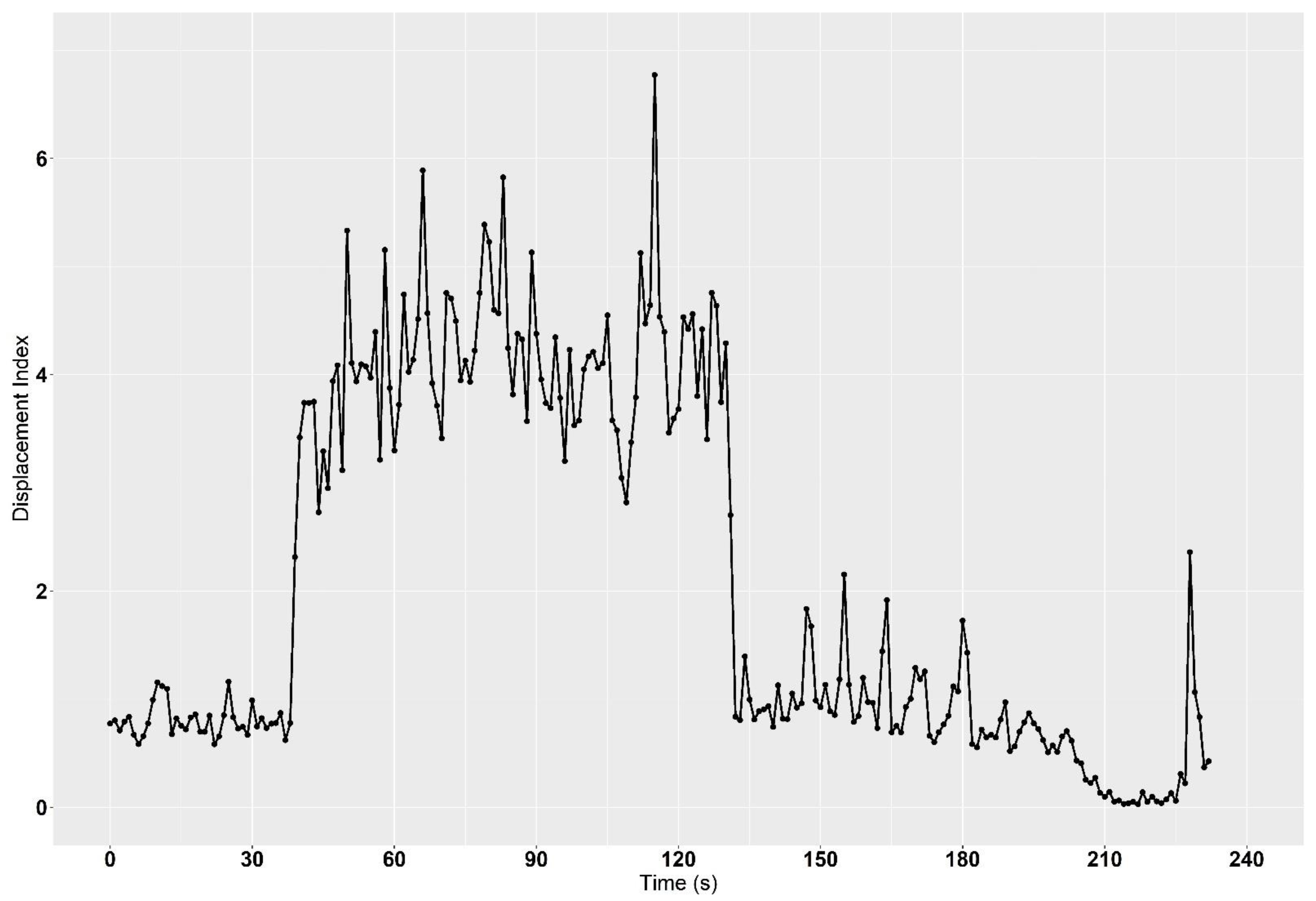 Animals 12 01331 g005