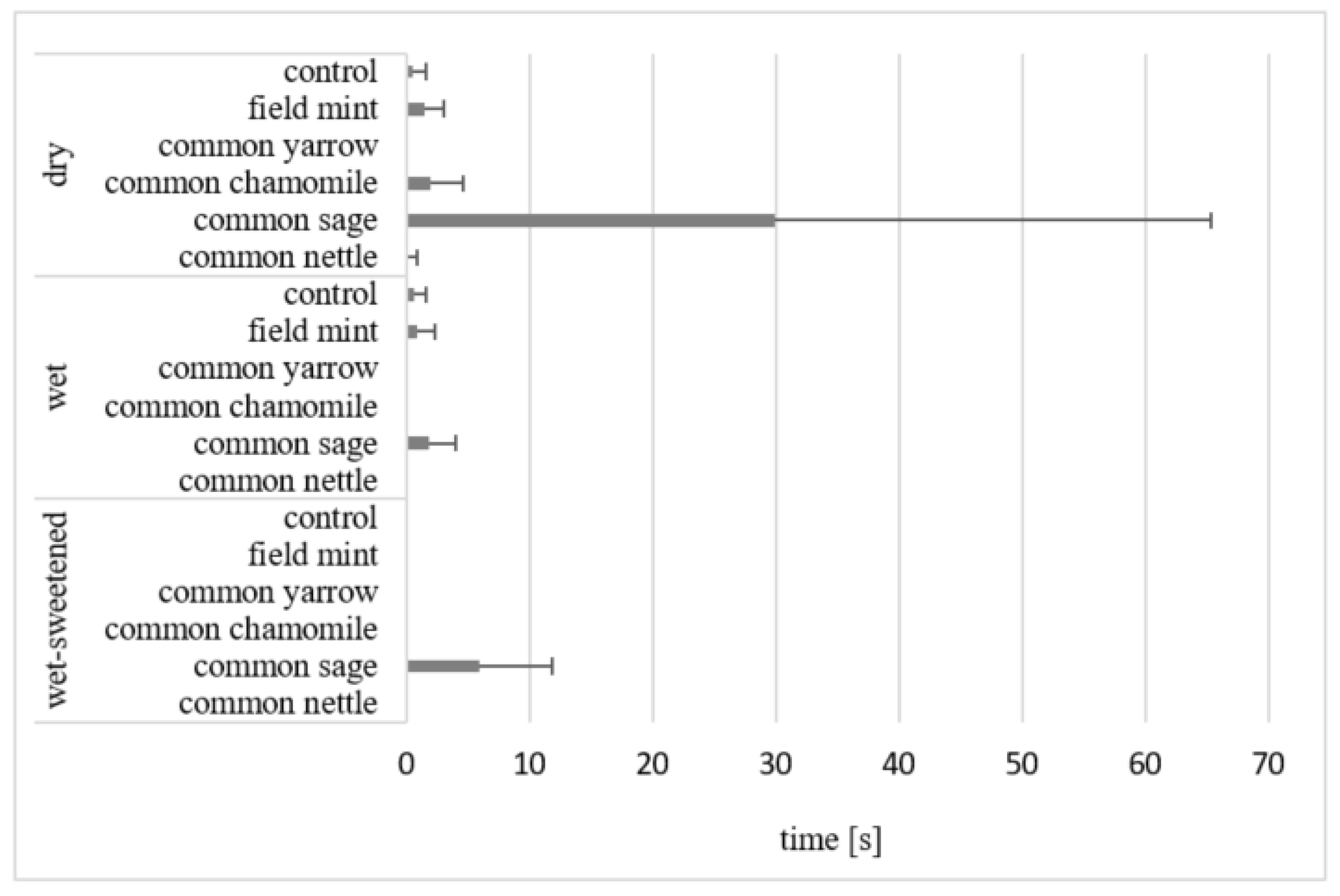 Animals 12 01334 g001 550