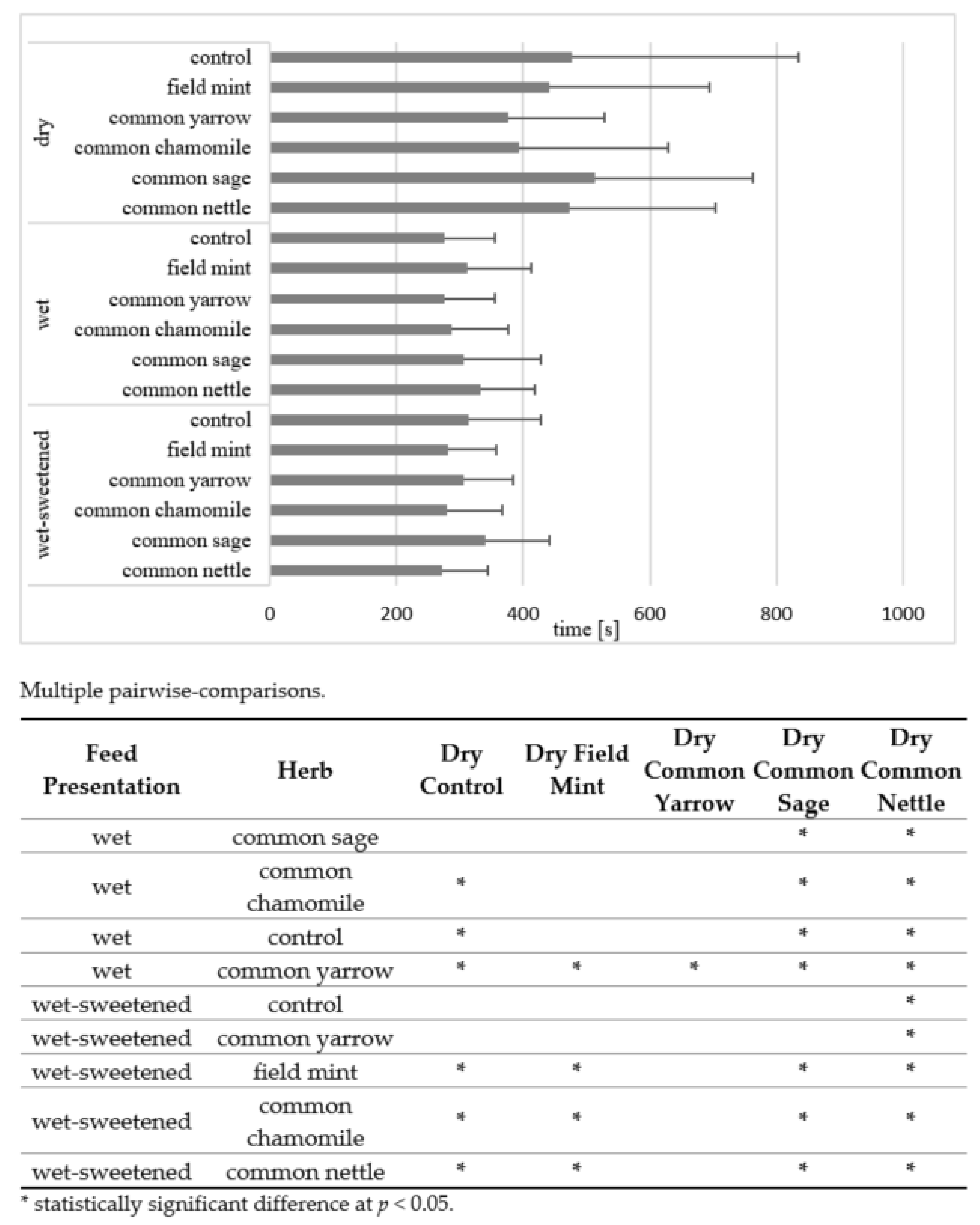 Animals 12 01334 g002 550