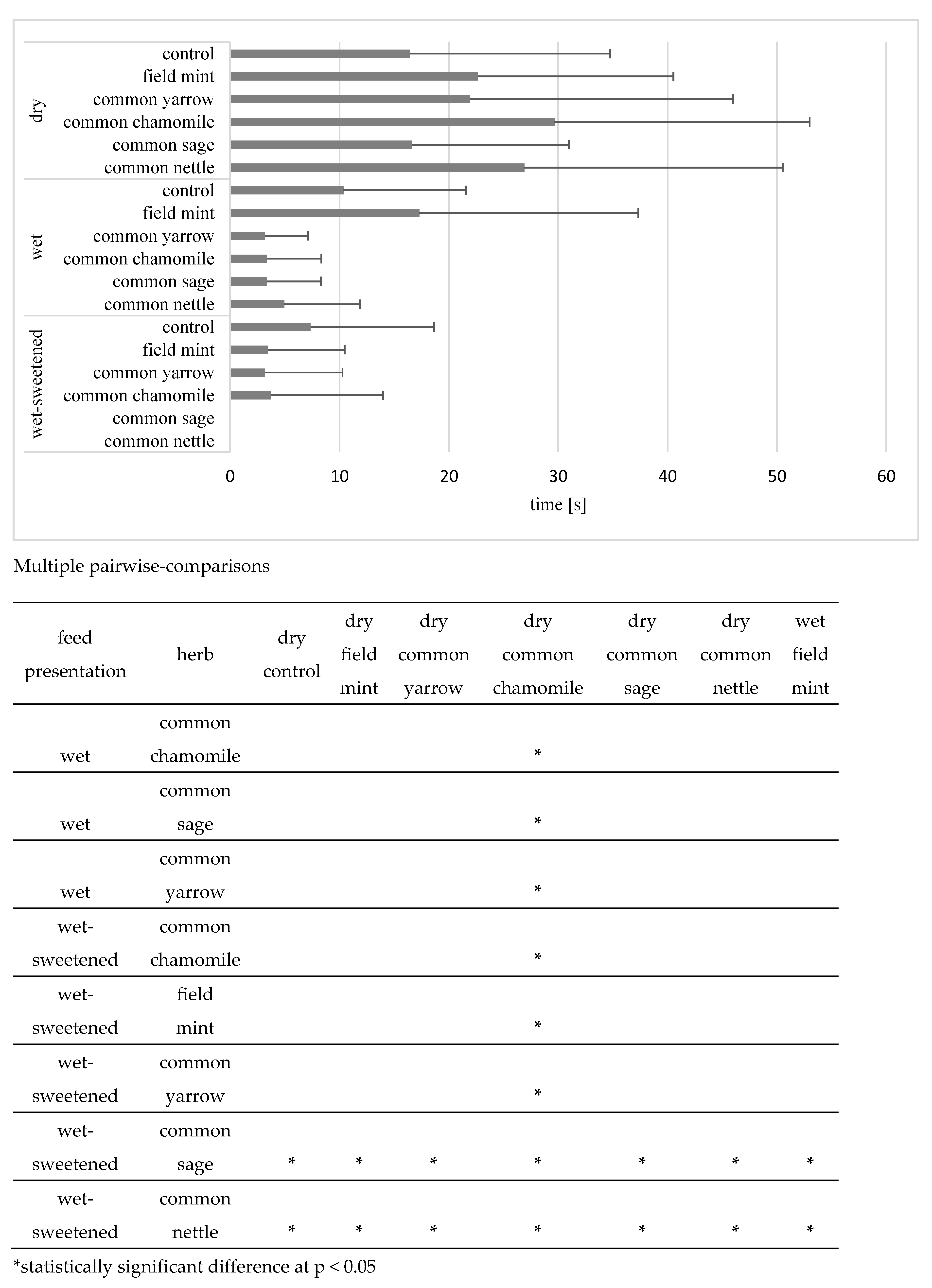Animals 12 01334 g003 550