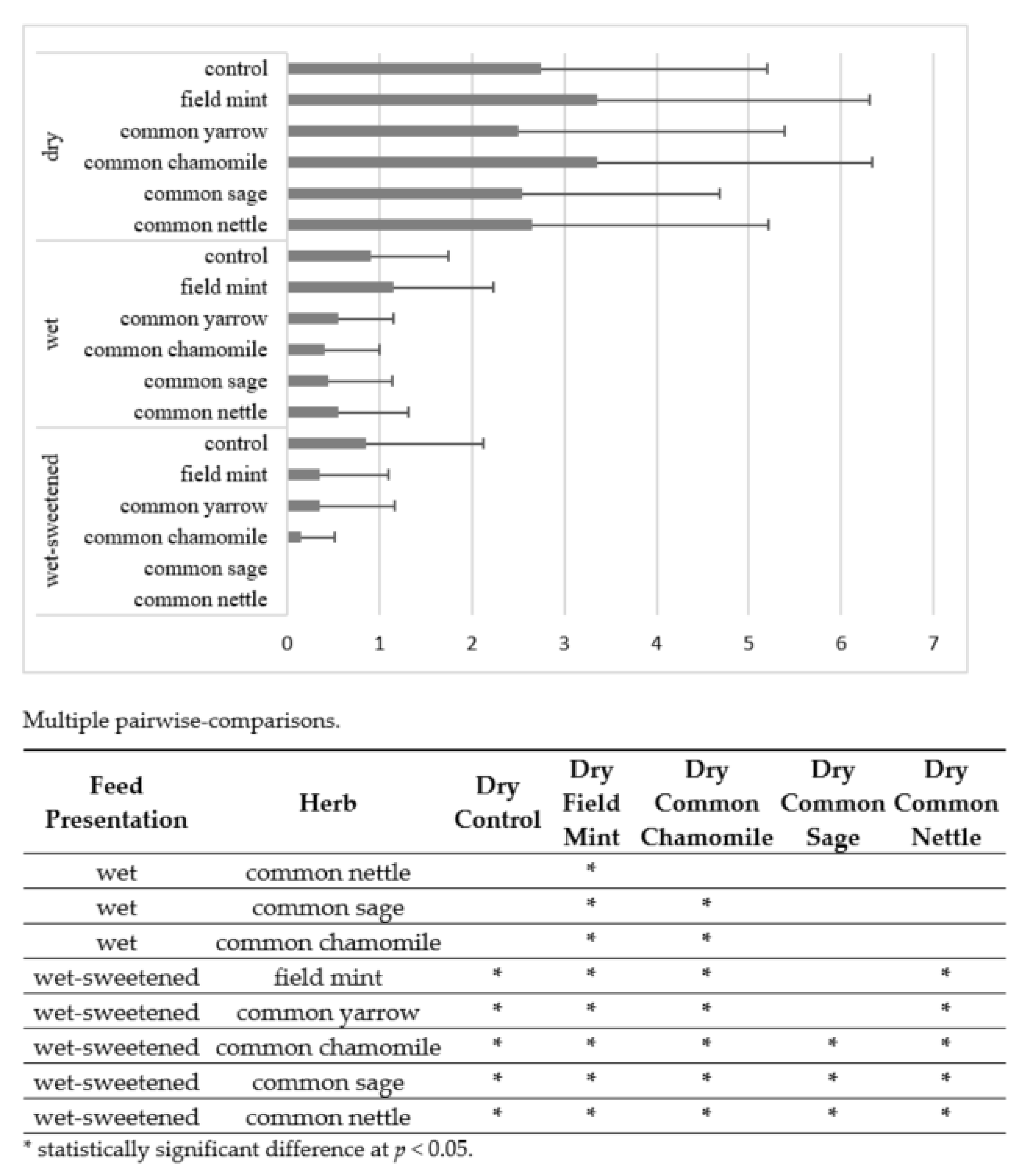 Animals 12 01334 g004 550