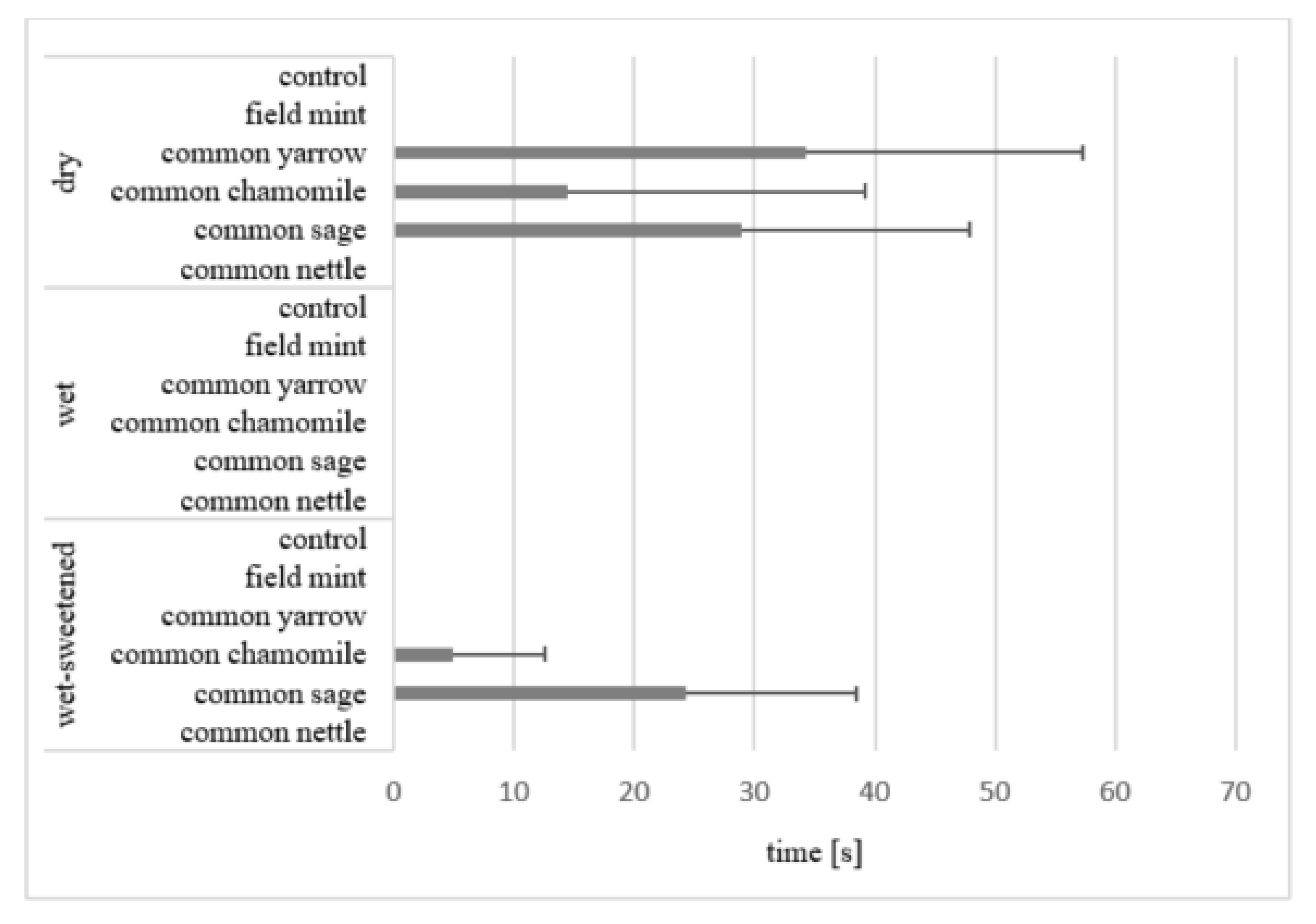 Animals 12 01334 g005 550