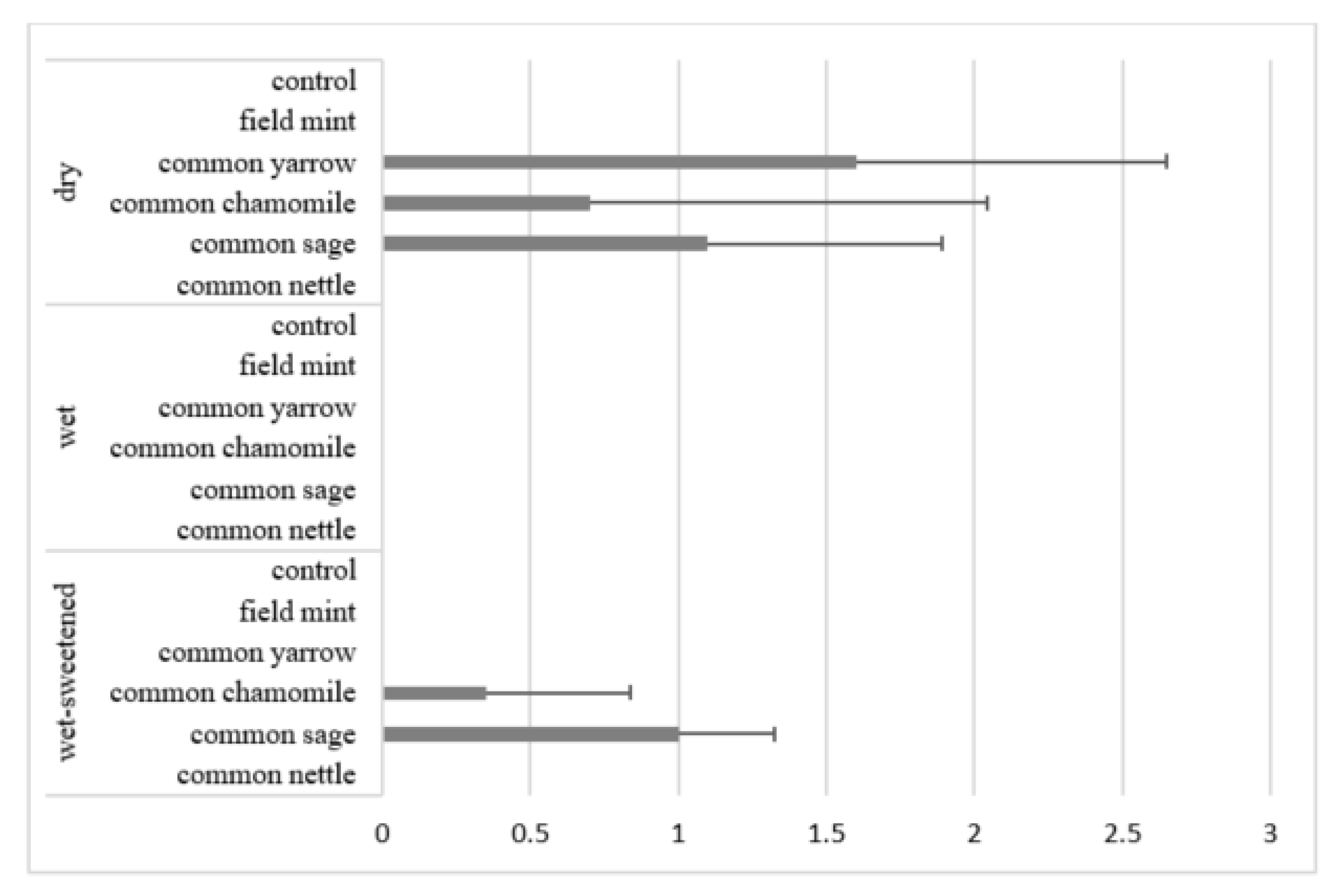 Animals 12 01334 g006 550