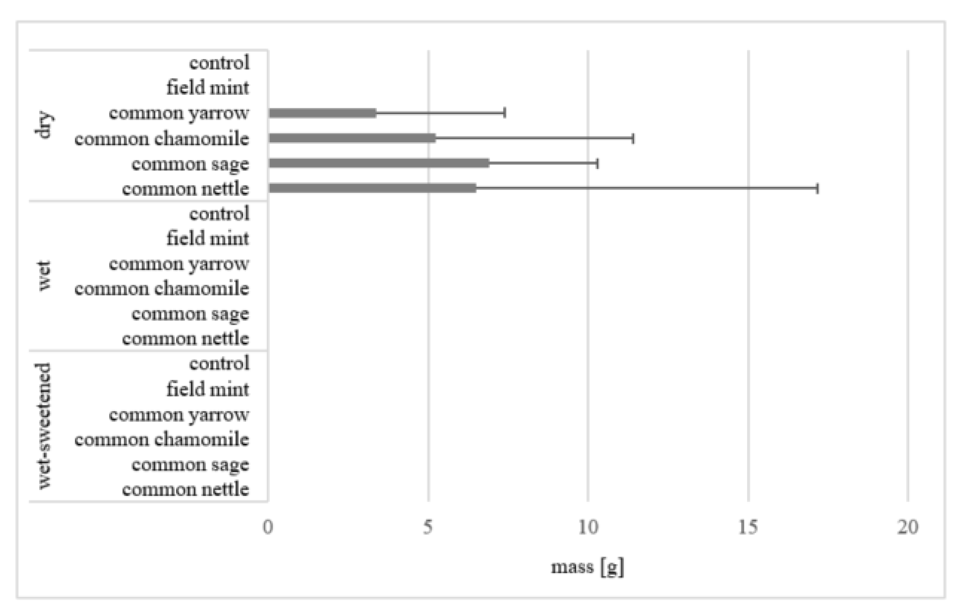 Animals 12 01334 g007 550