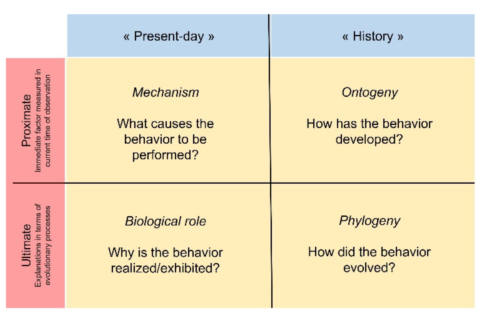 Animals 12 01336 g006 Animals 12 01336 g006