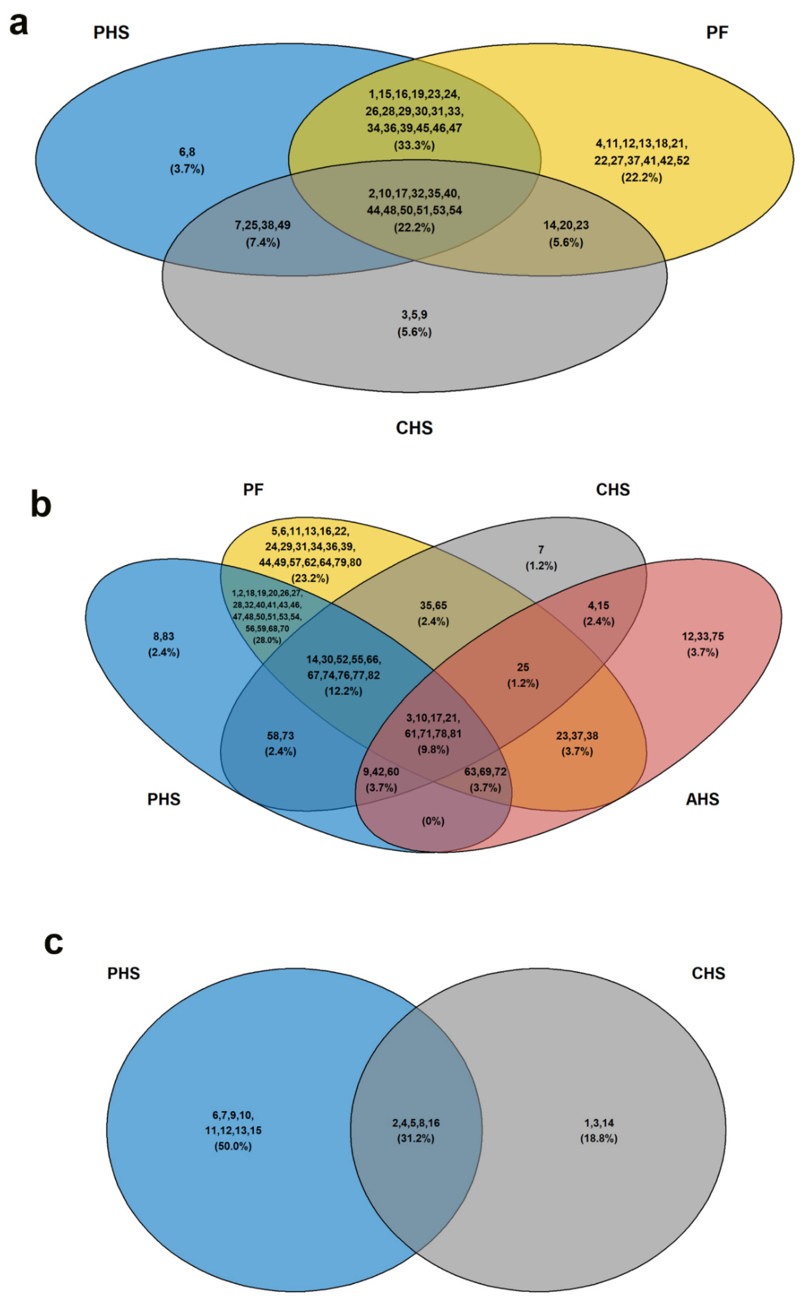 Animals 12 01337 g005