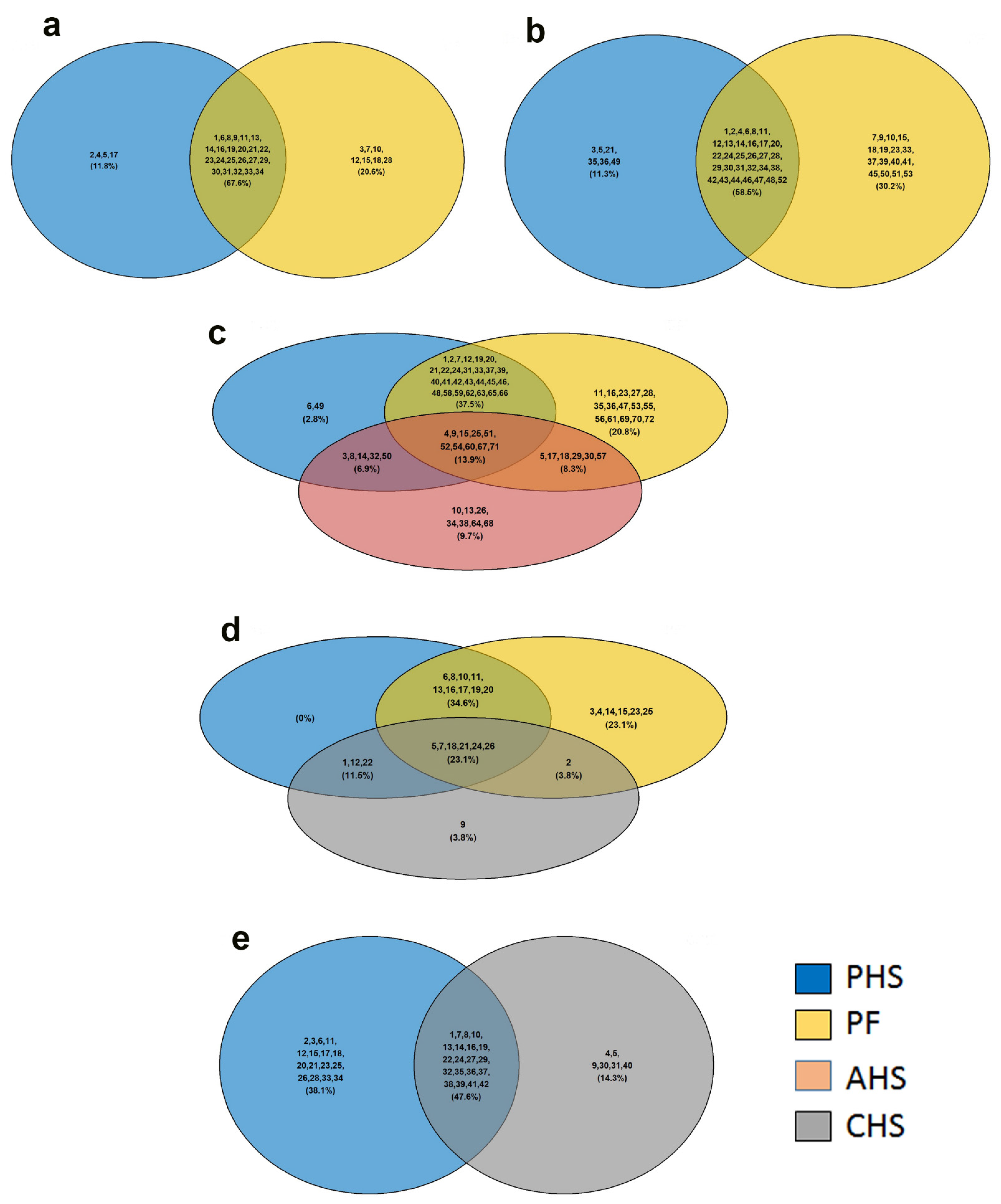 Animals 12 01337 g006