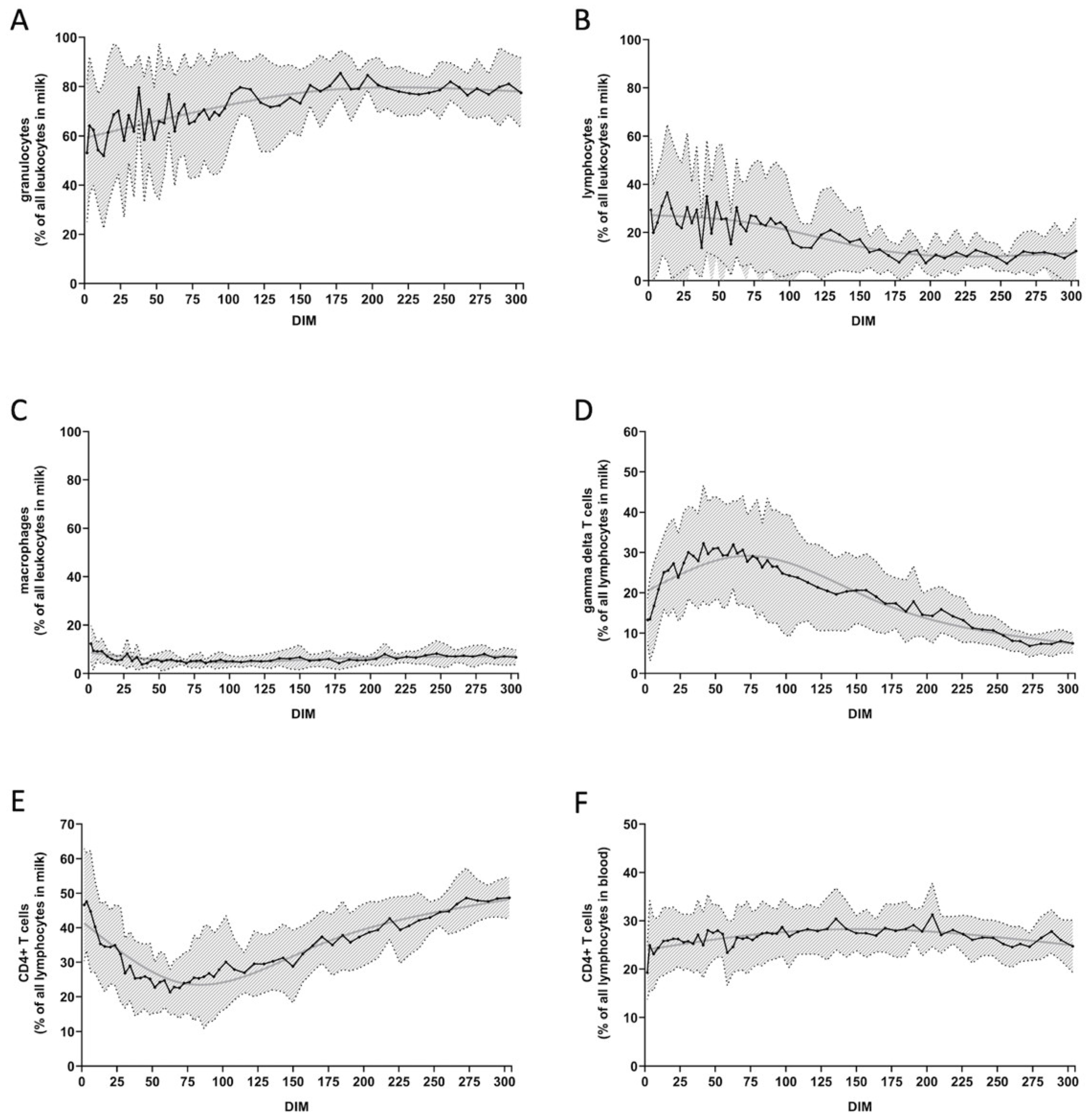 Animals 12 01339 g001