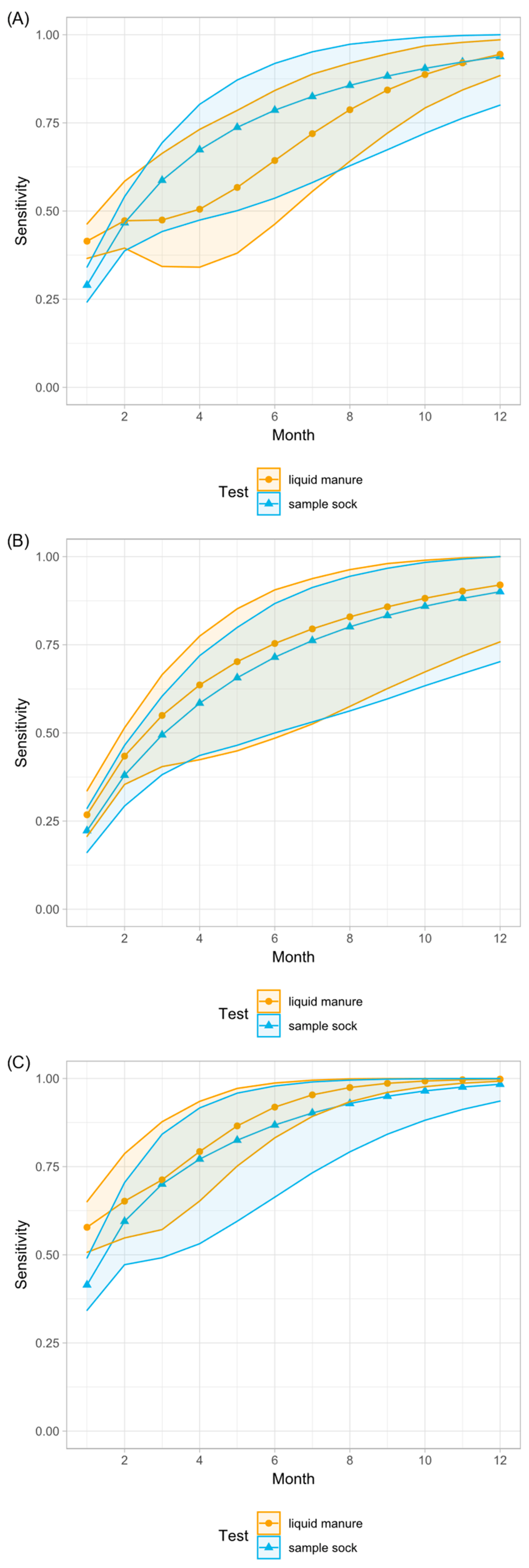 Animals 12 01343 g0a1 Animals 12 01343 g0a1