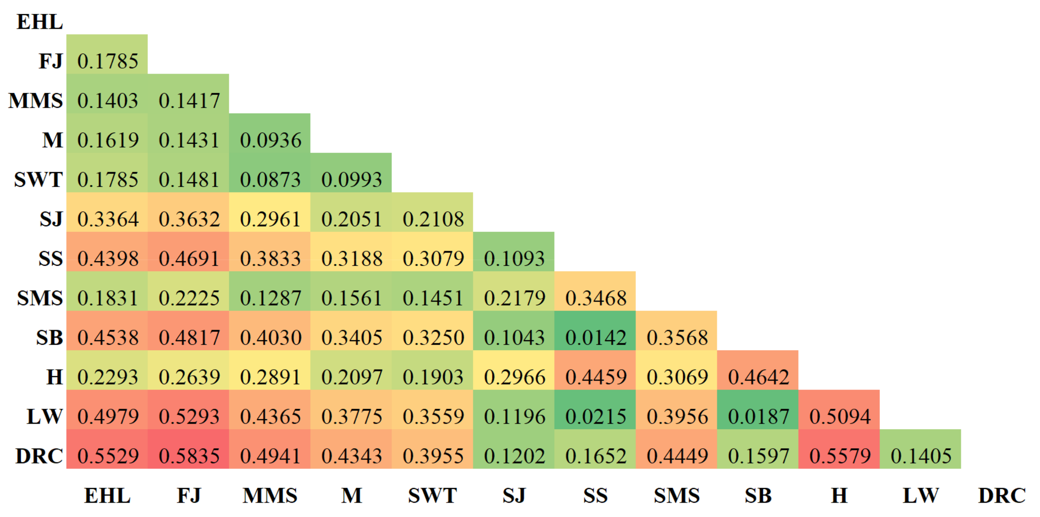 Animals 12 01345 g003 550