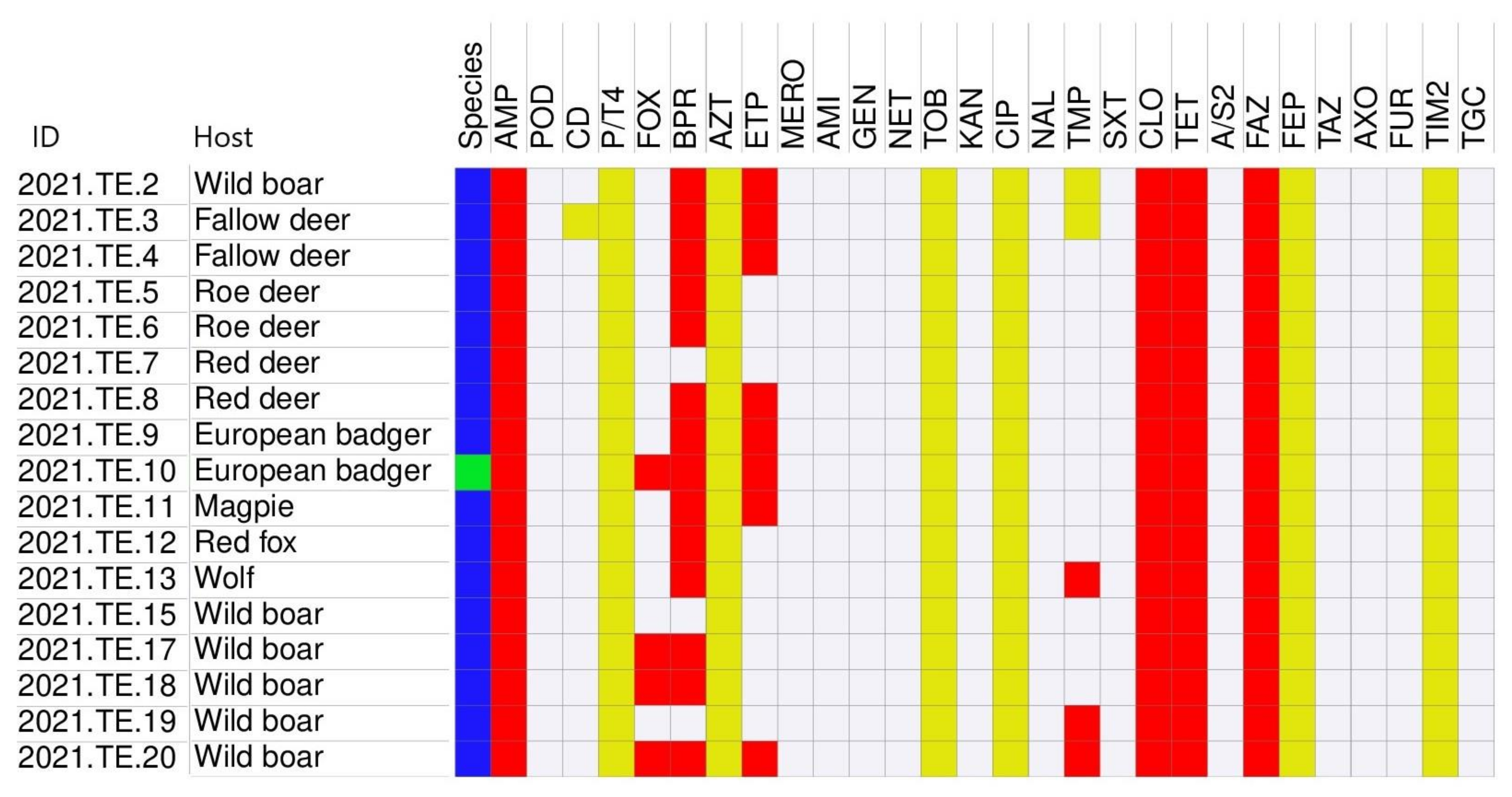 Animals 12 01347 g002 550