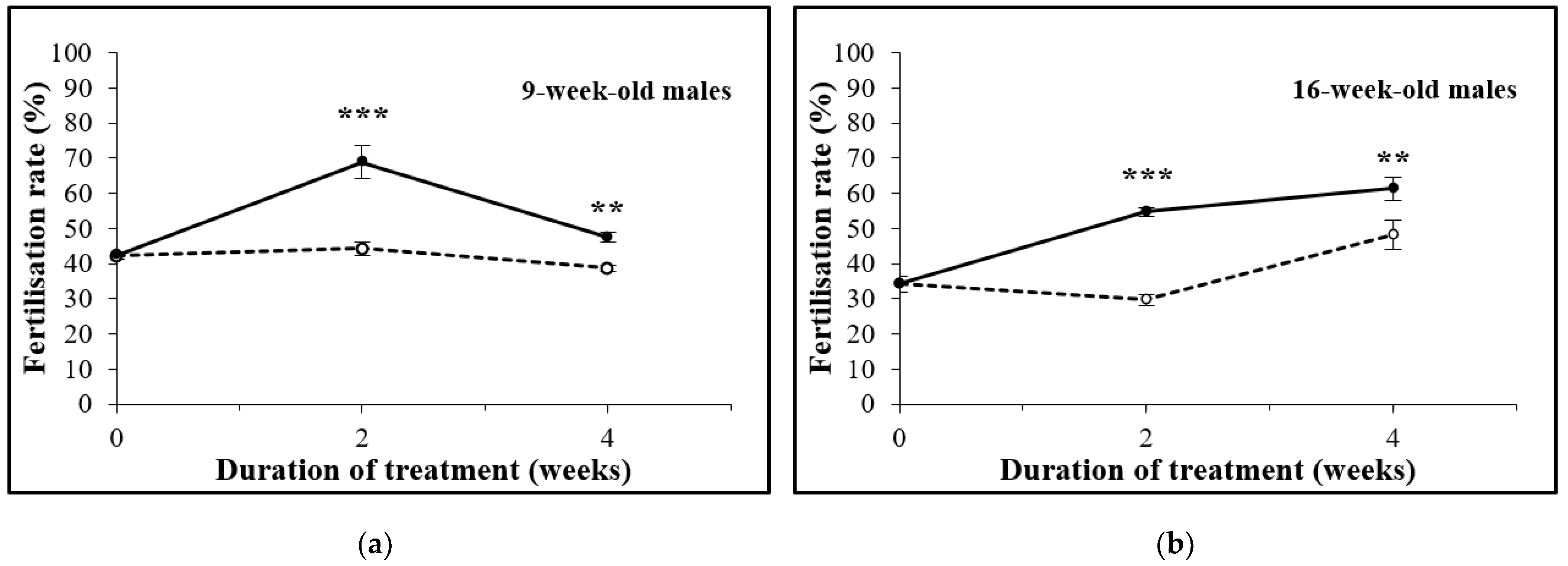 Animals 12 01350 g002 Animals 12 01350 g002