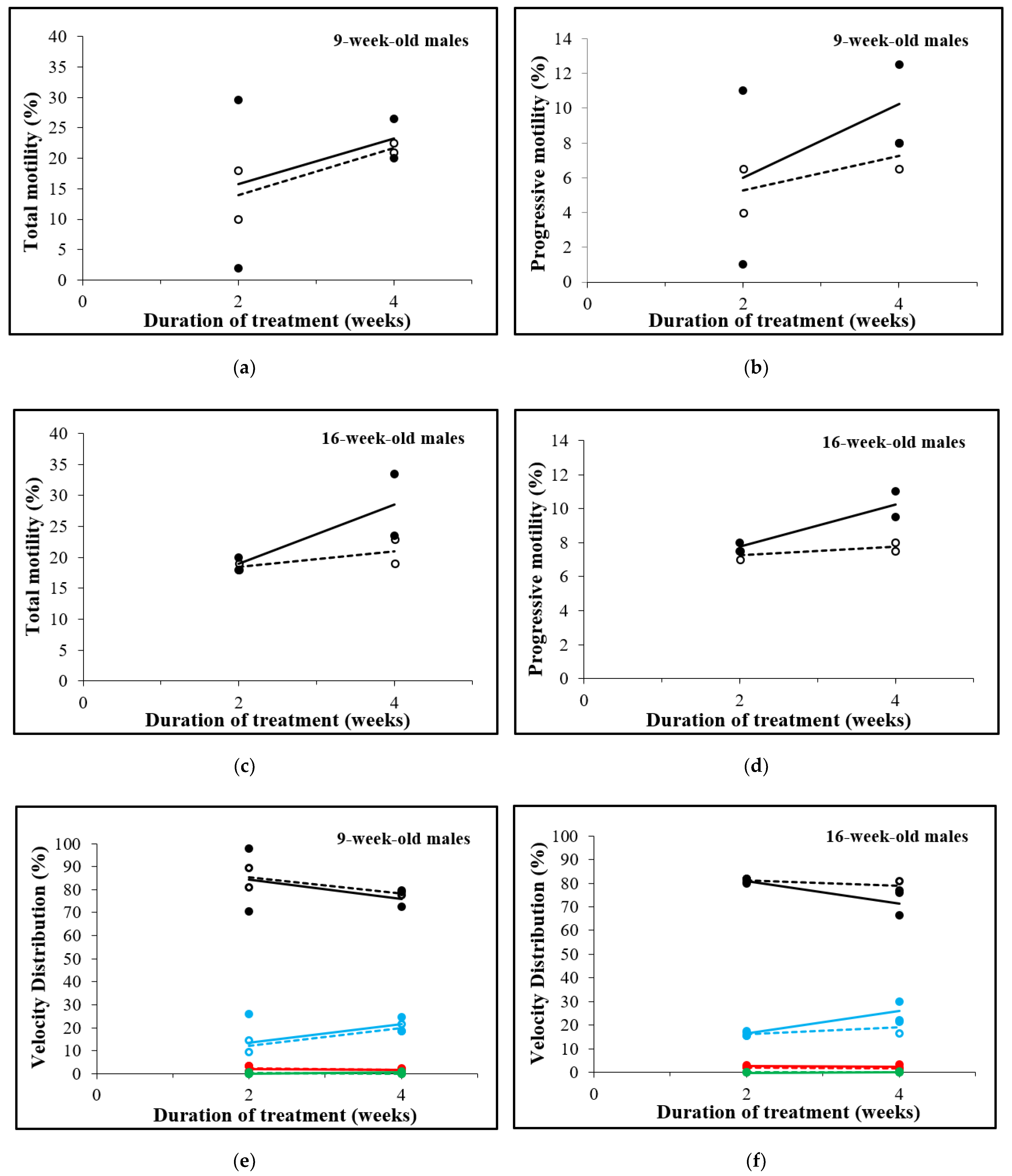 Animals 12 01350 g005 Animals 12 01350 g005