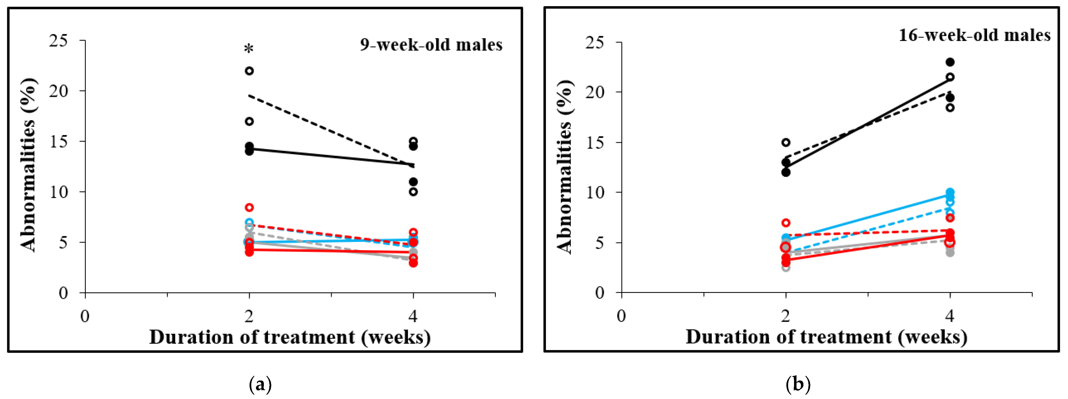 Animals 12 01350 g006 Animals 12 01350 g006