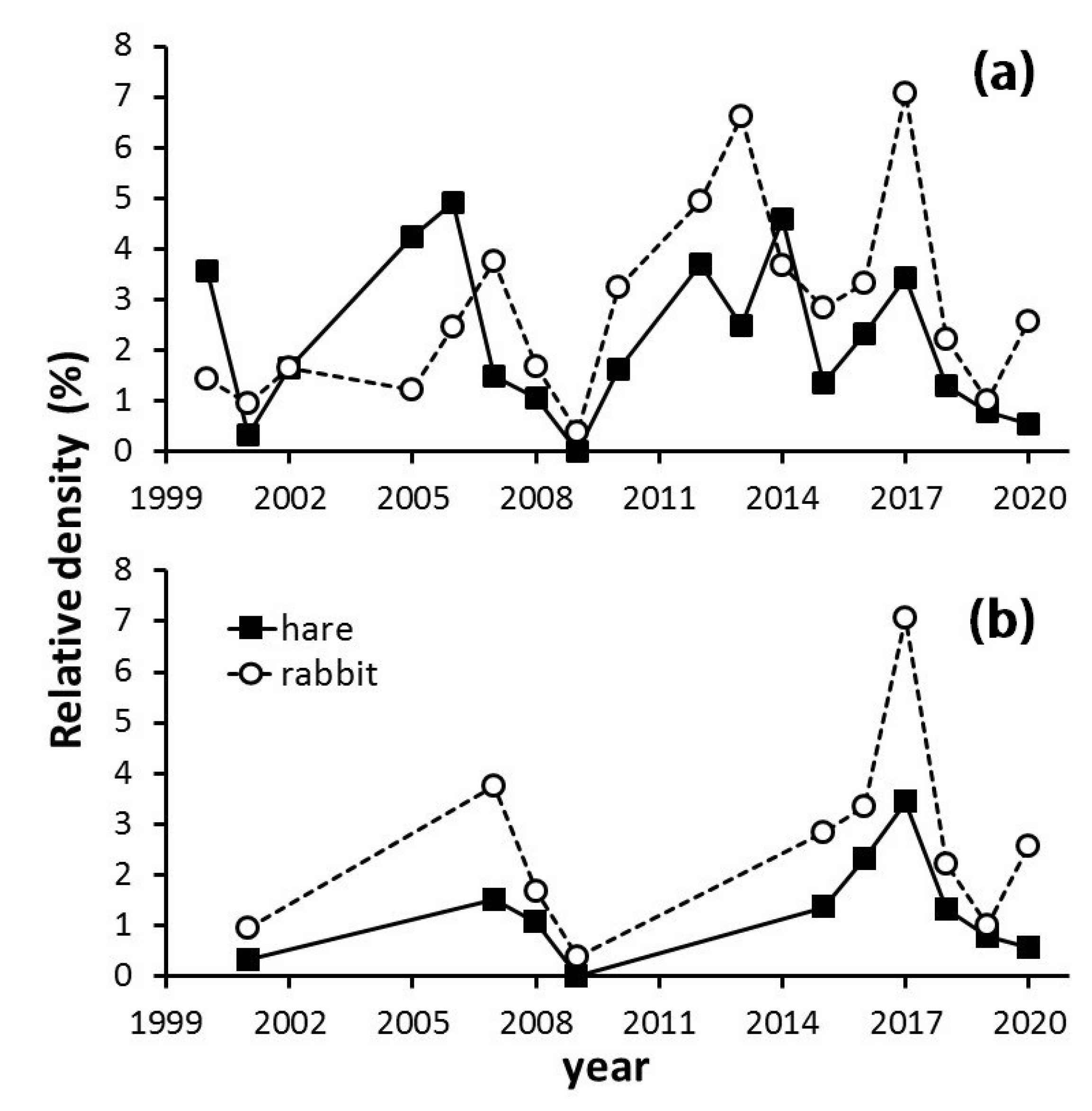 Animals 12 01351 g002
