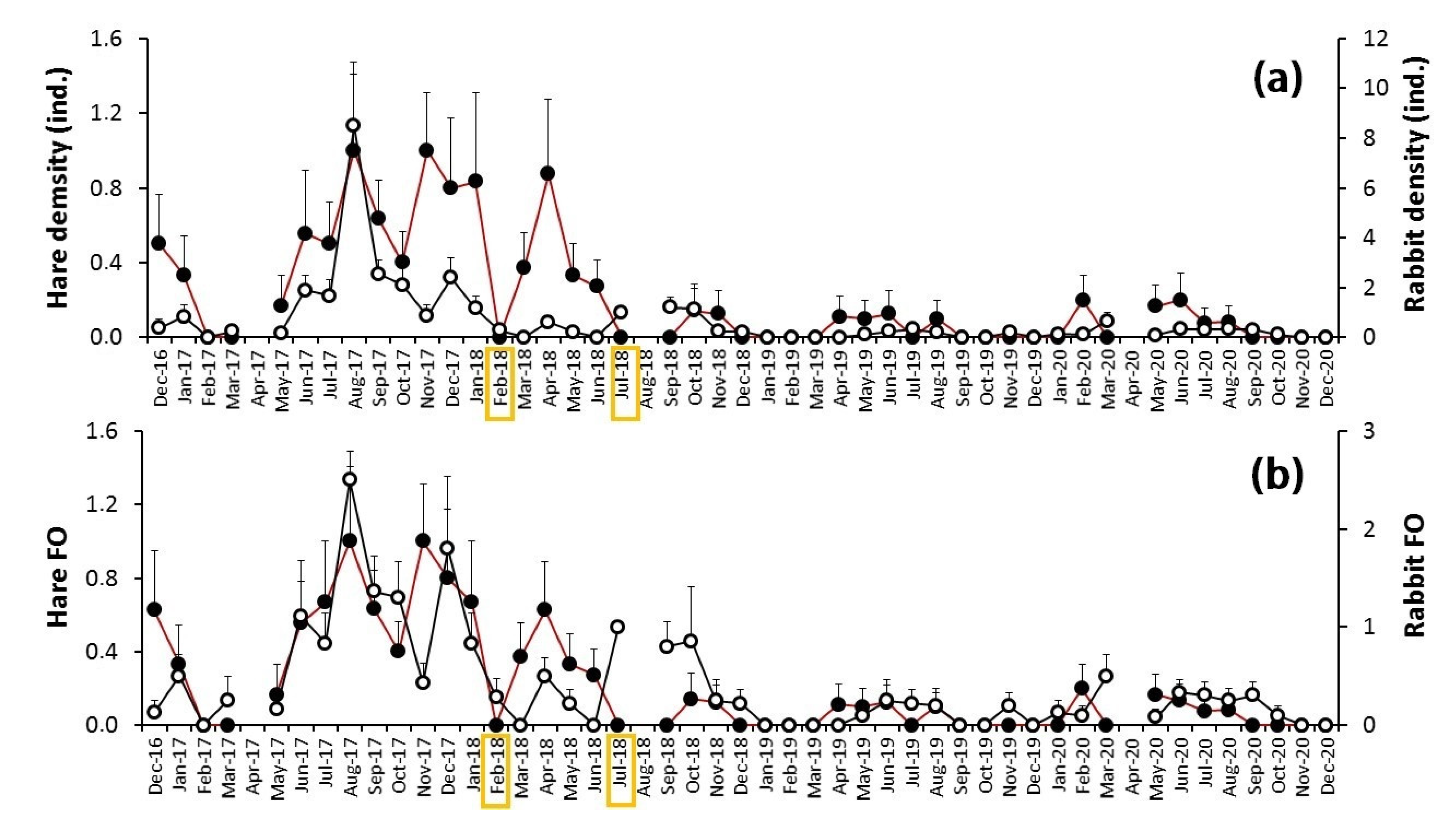 Animals 12 01351 g003
