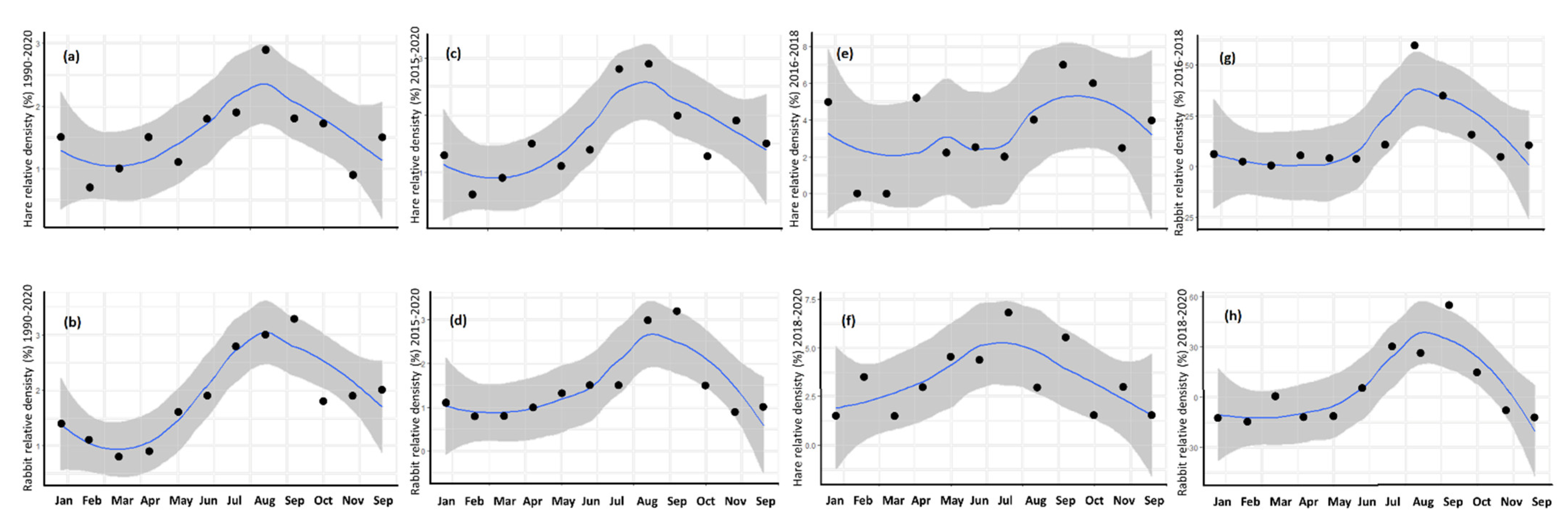 Animals 12 01351 g004