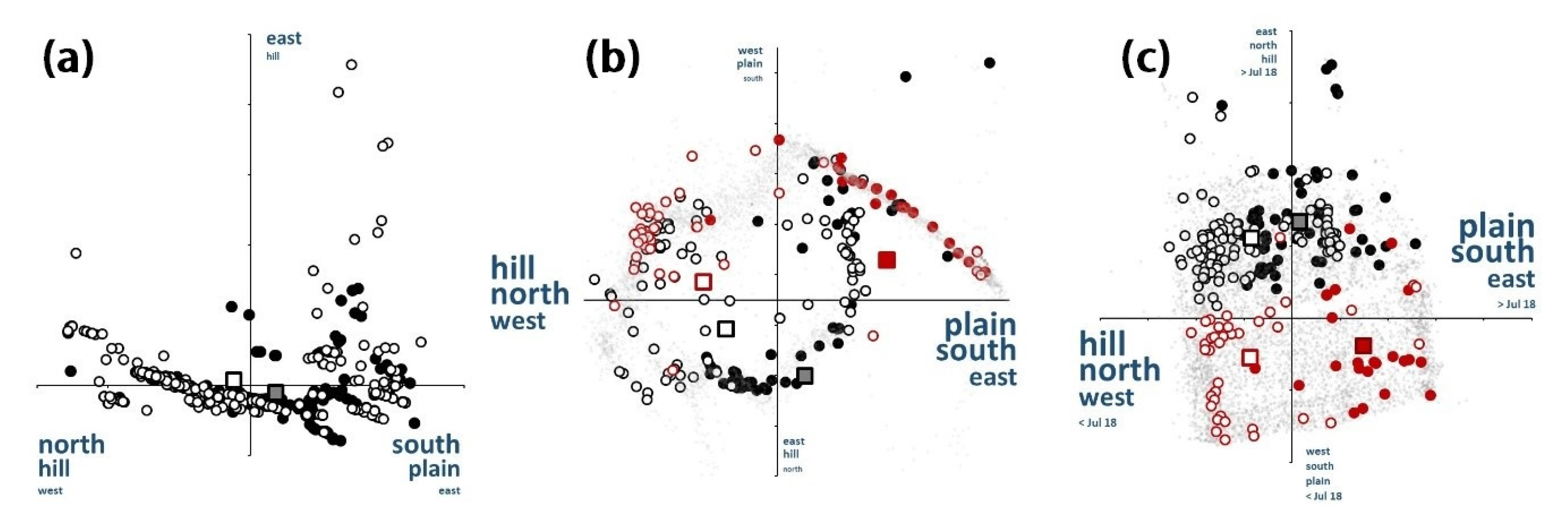 Animals 12 01351 g006