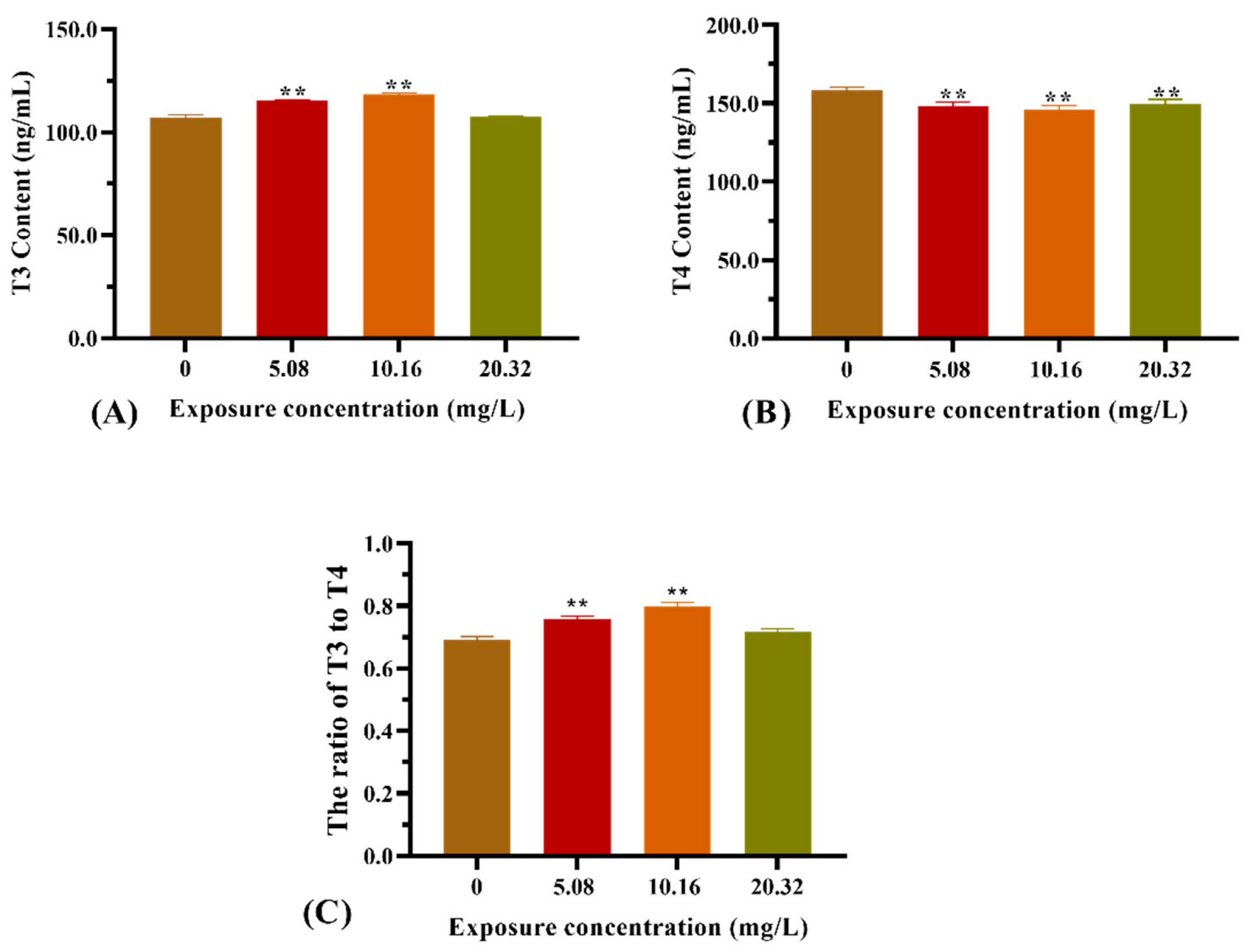 Animals 12 01353 g004