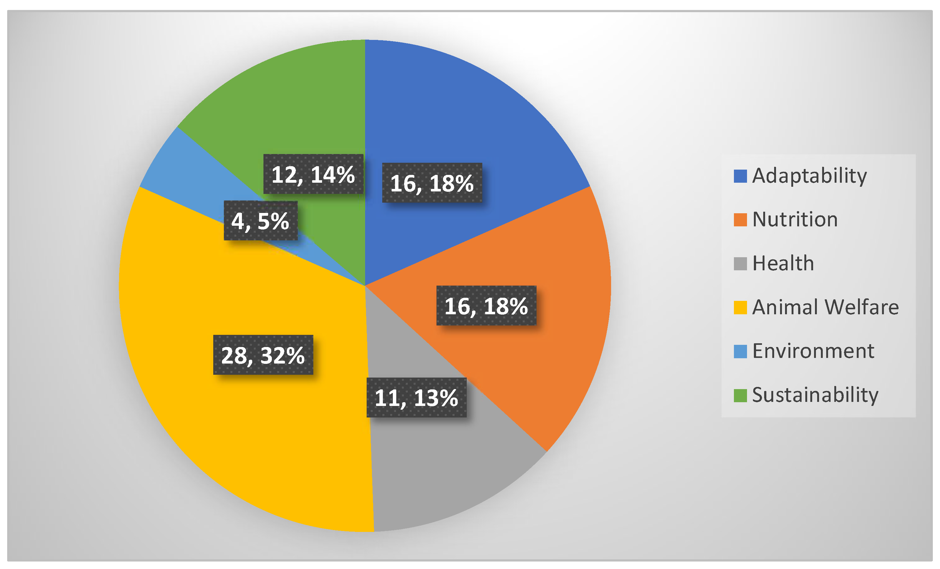 Animals 12 01354 g003 Animals 12 01354 g003