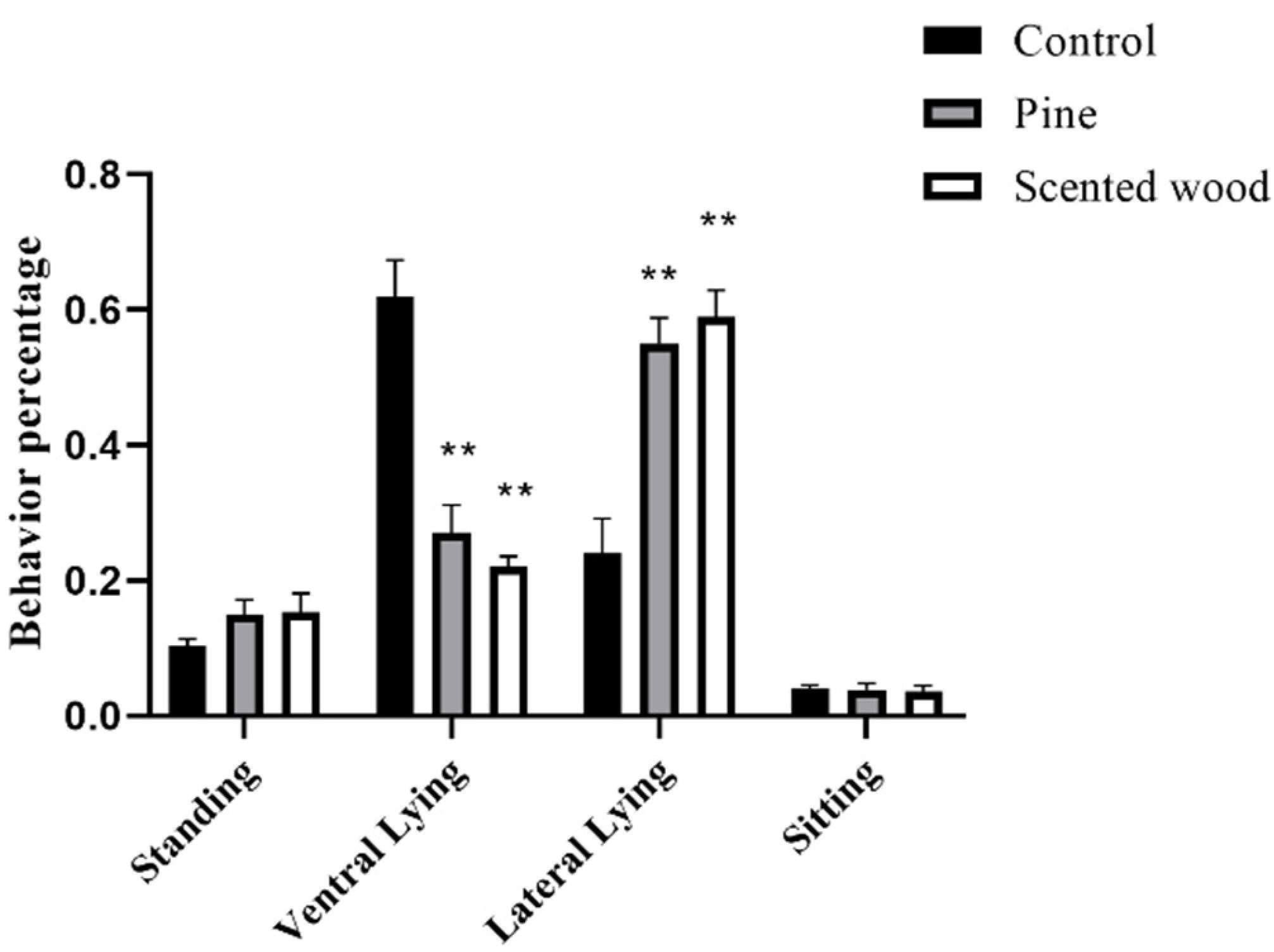 Animals 12 01355 g003