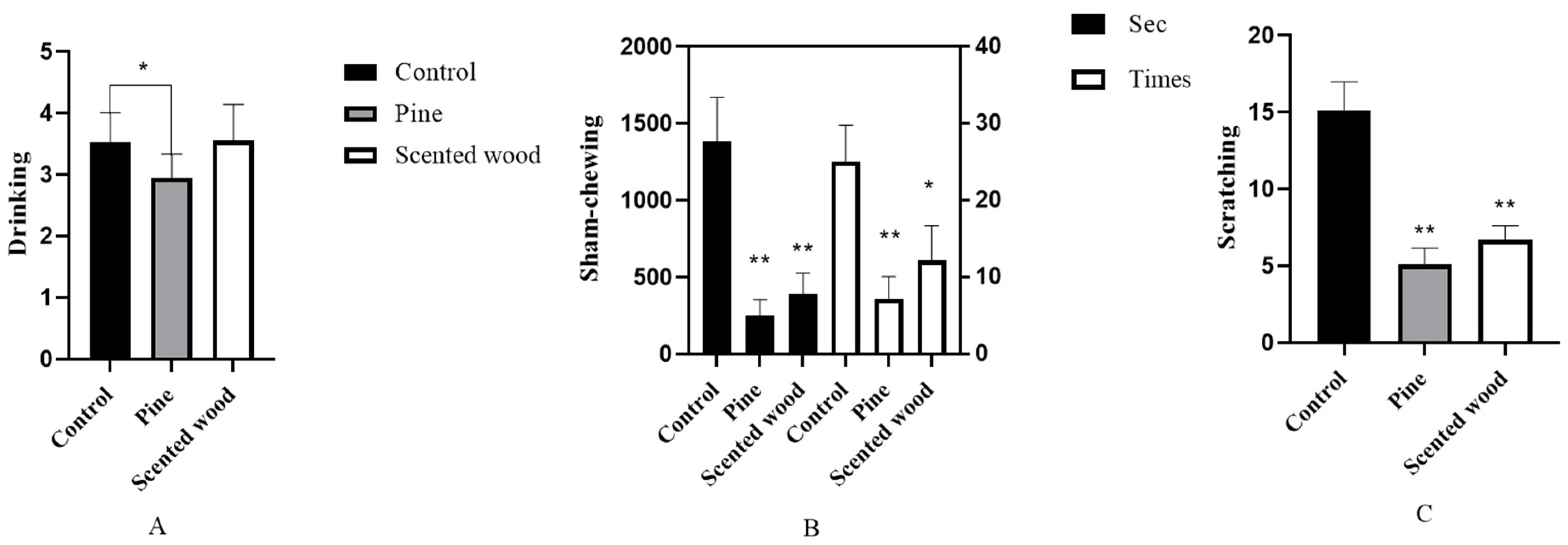 Animals 12 01355 g004