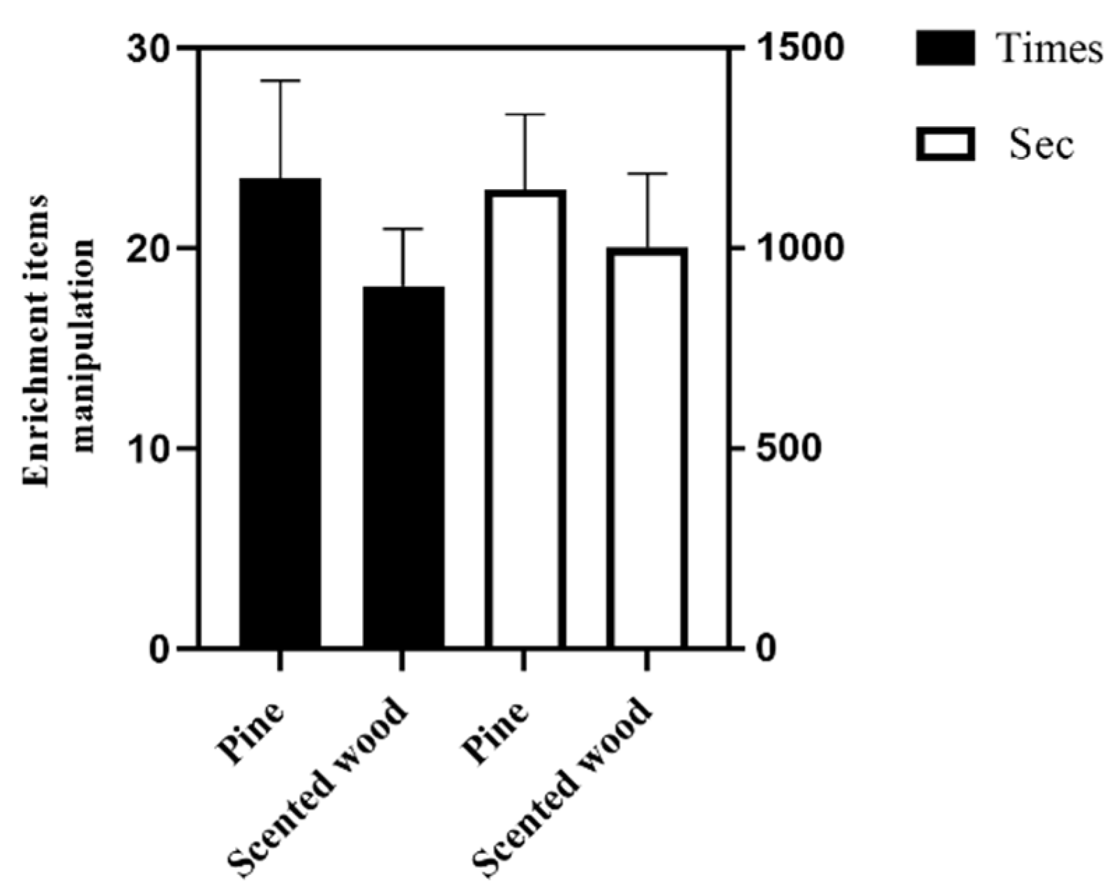 Animals 12 01355 g005