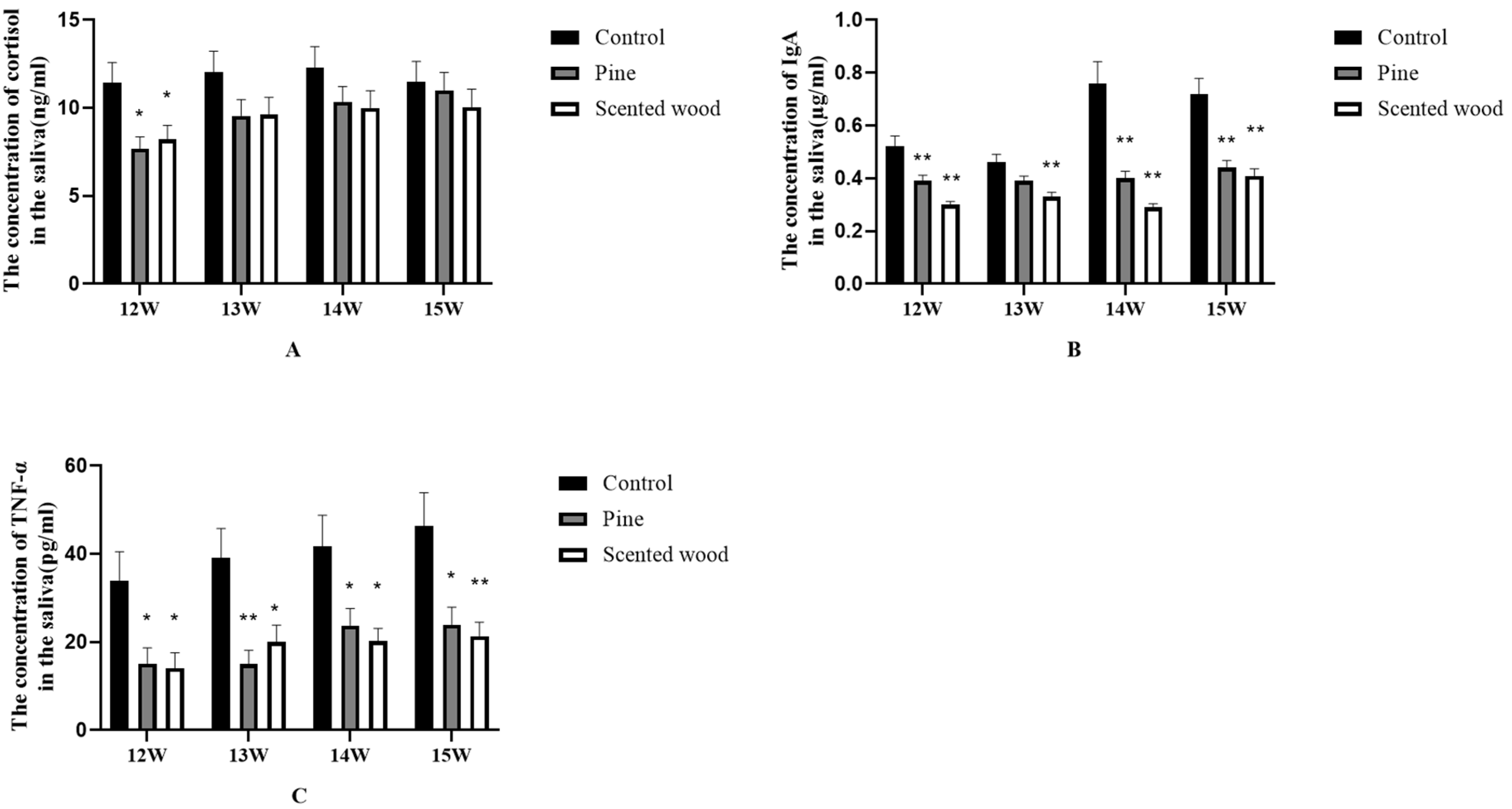Animals 12 01355 g006
