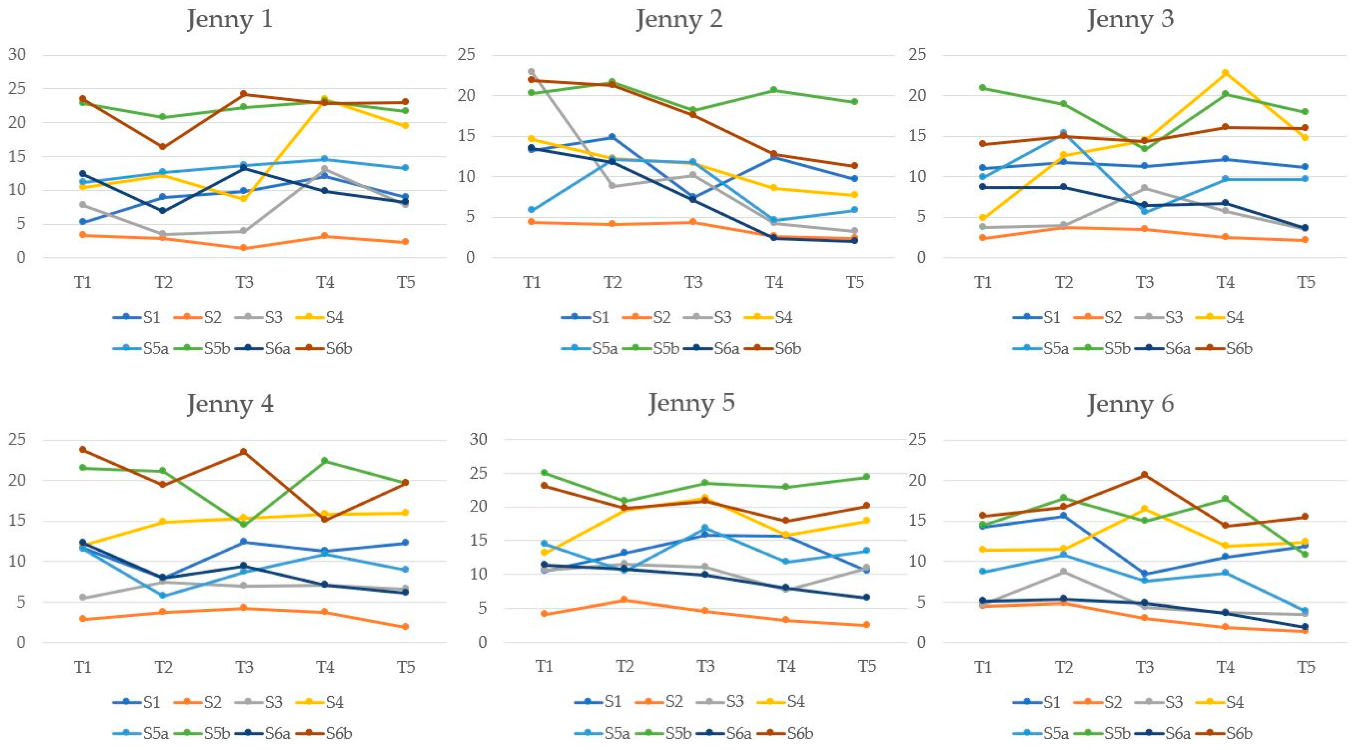 Animals 12 01359 g004