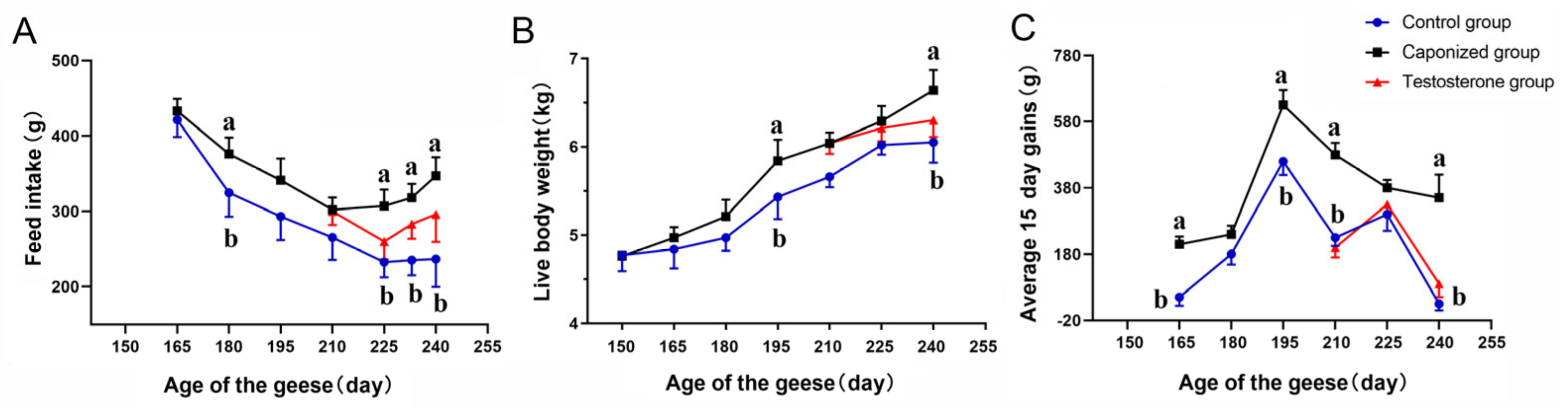 Animals 12 01364 g001