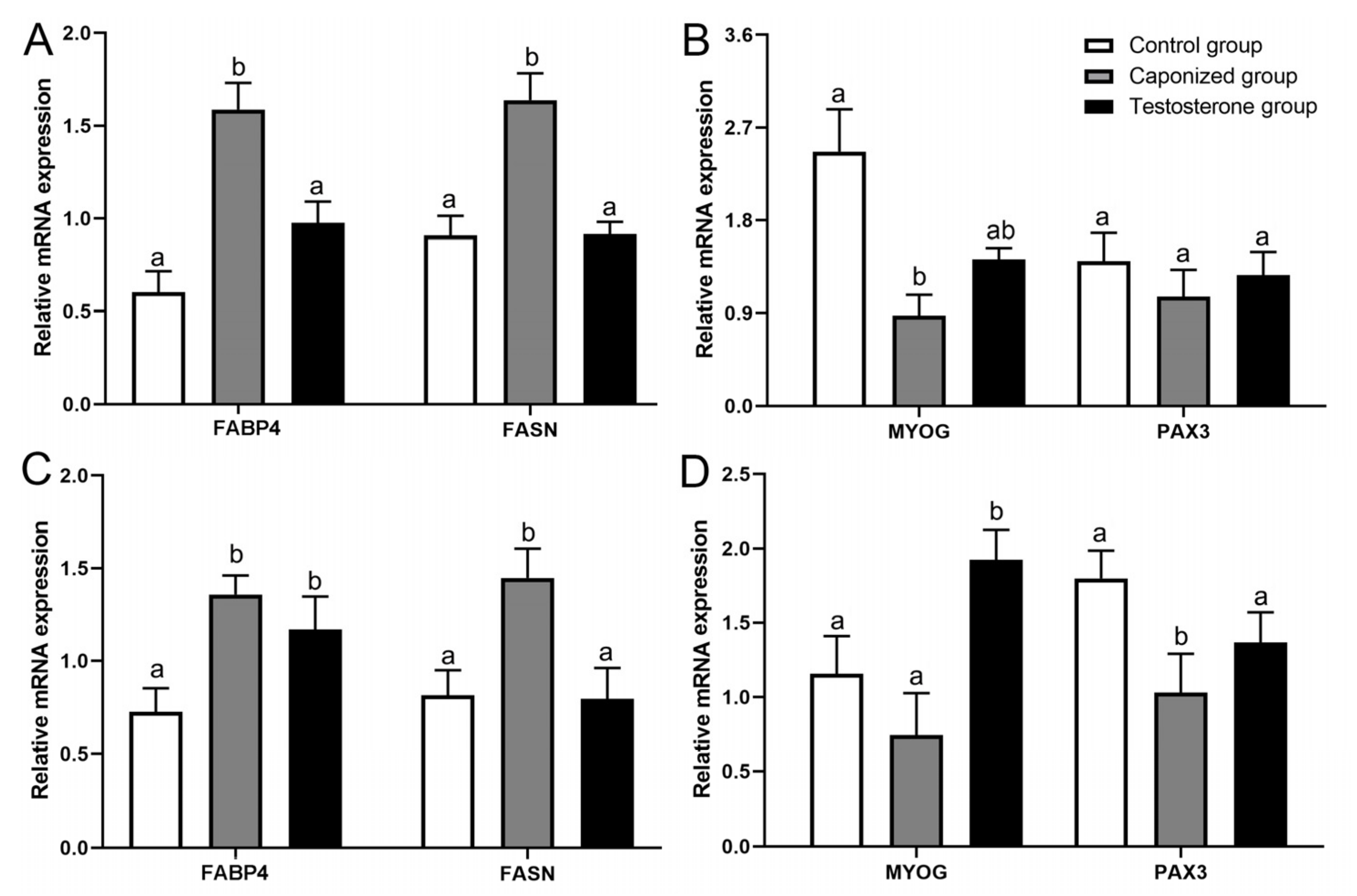 Animals 12 01364 g006