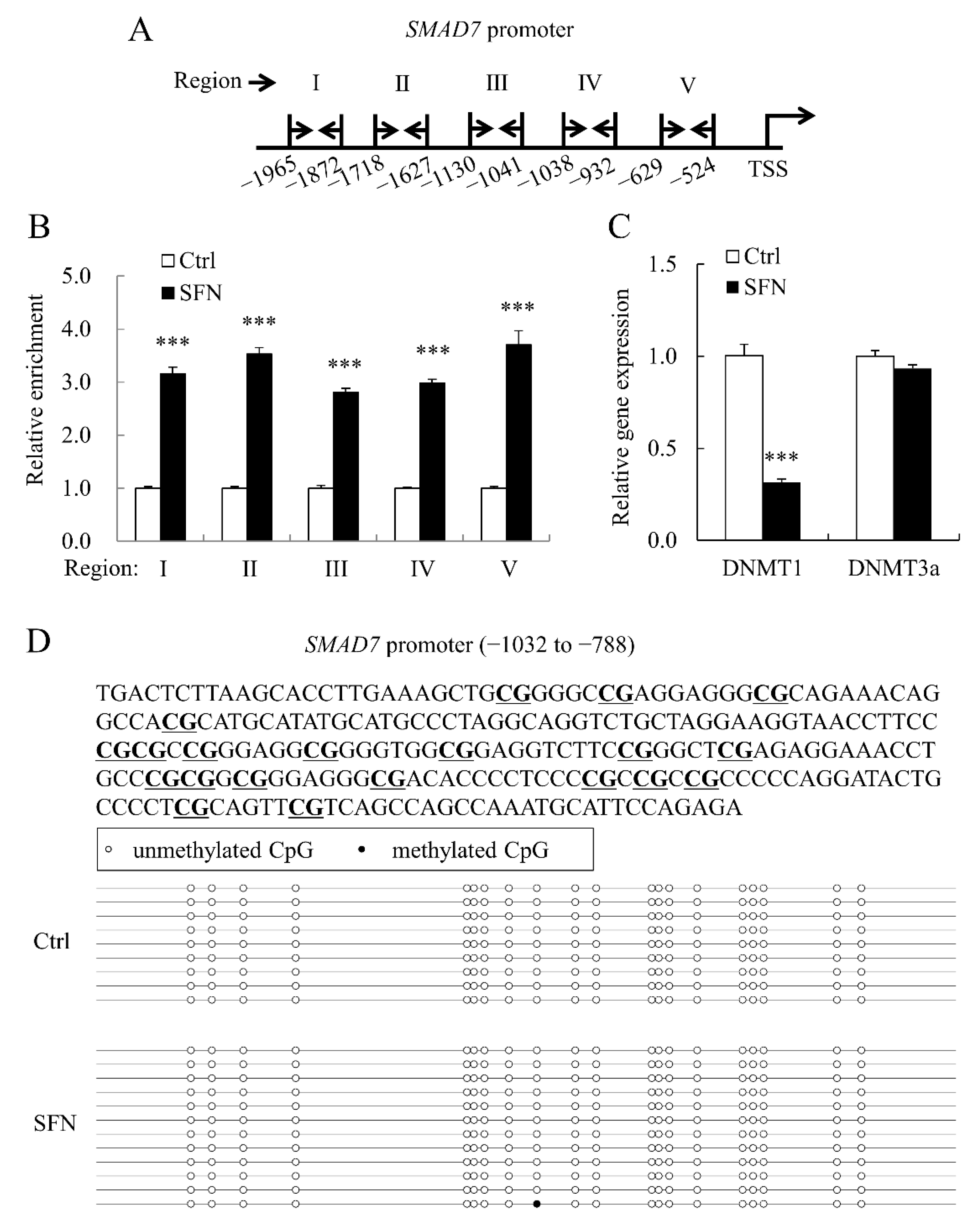 Animals 12 01365 g006