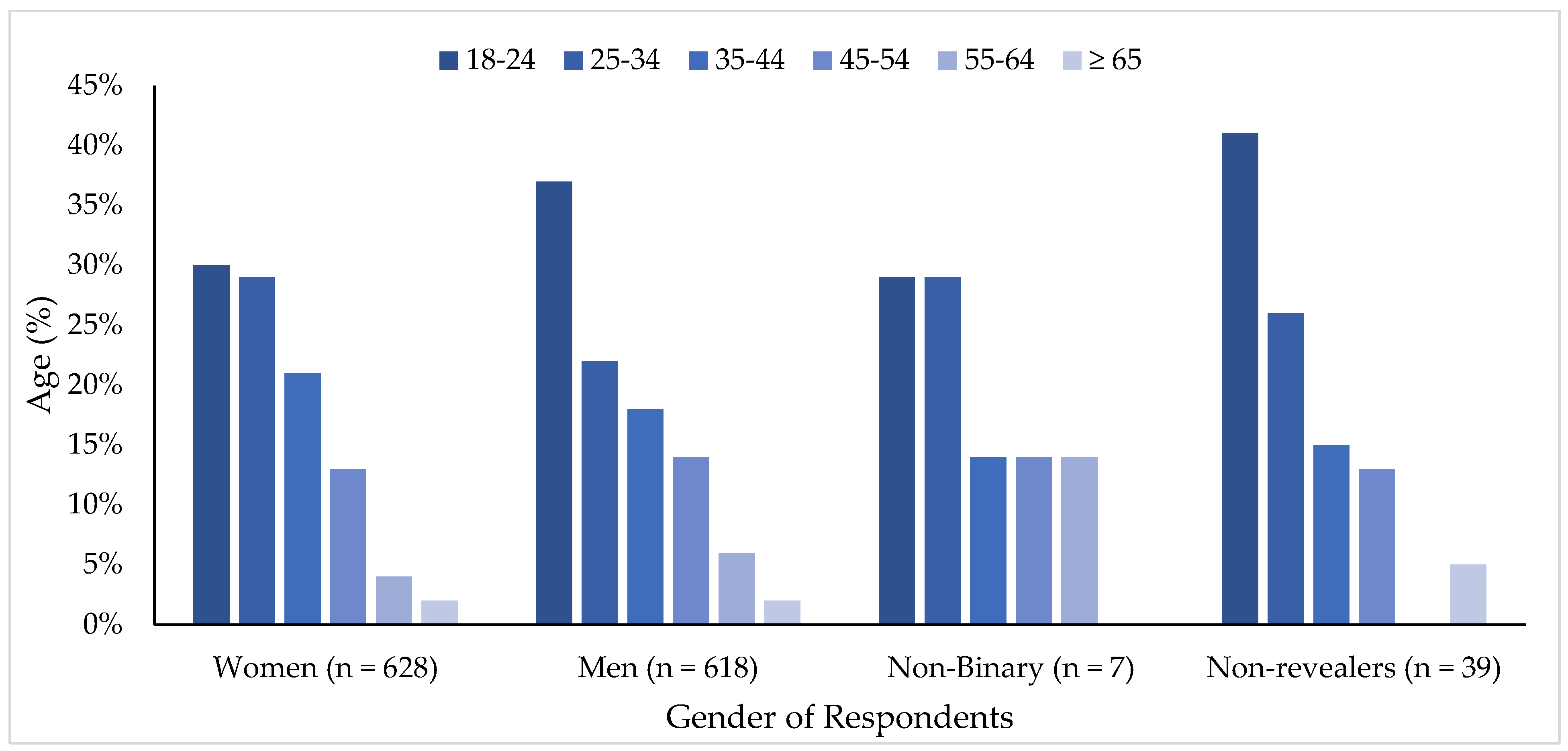 Animals 12 01367 g001