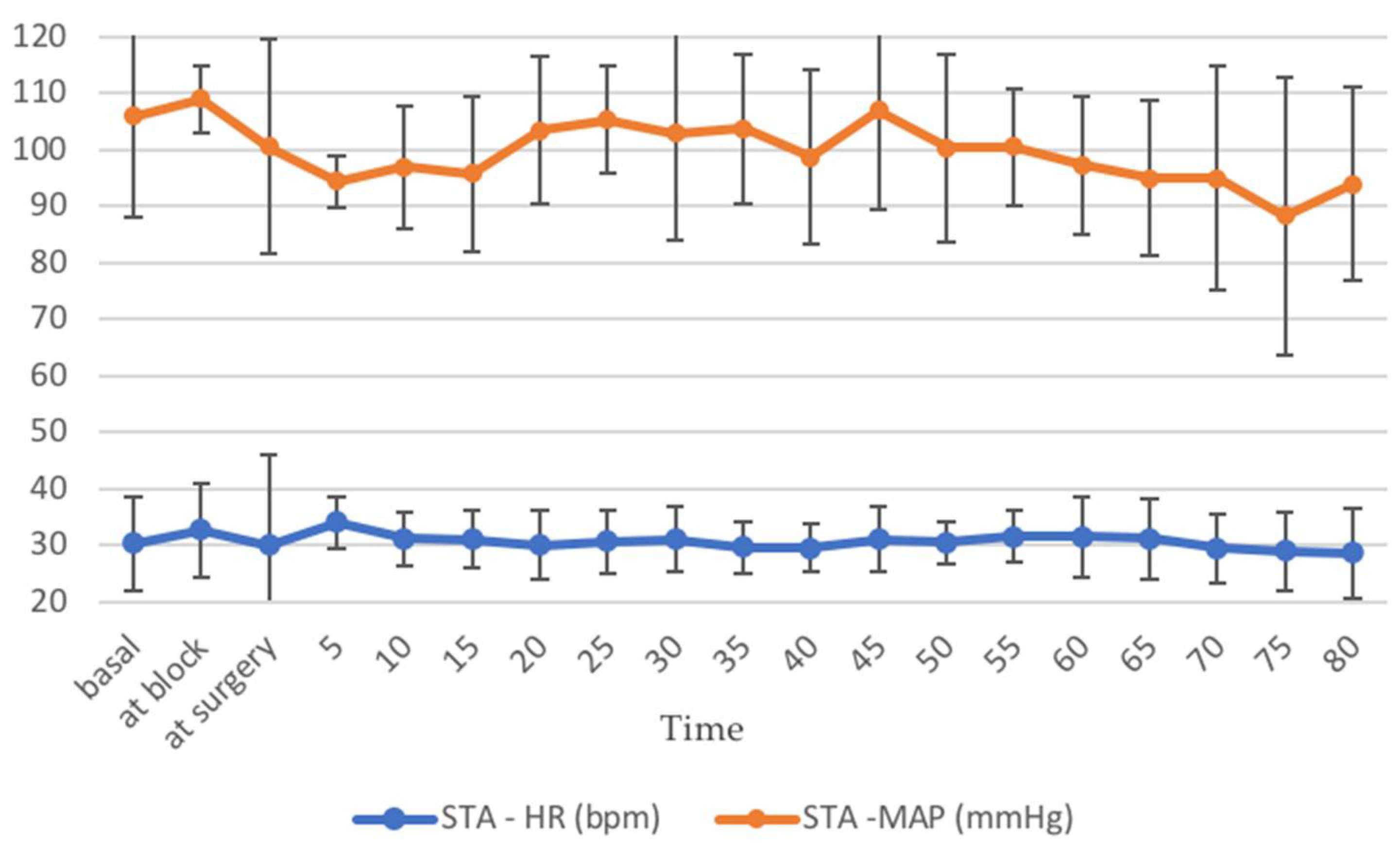 Animals 12 01369 g005 550
