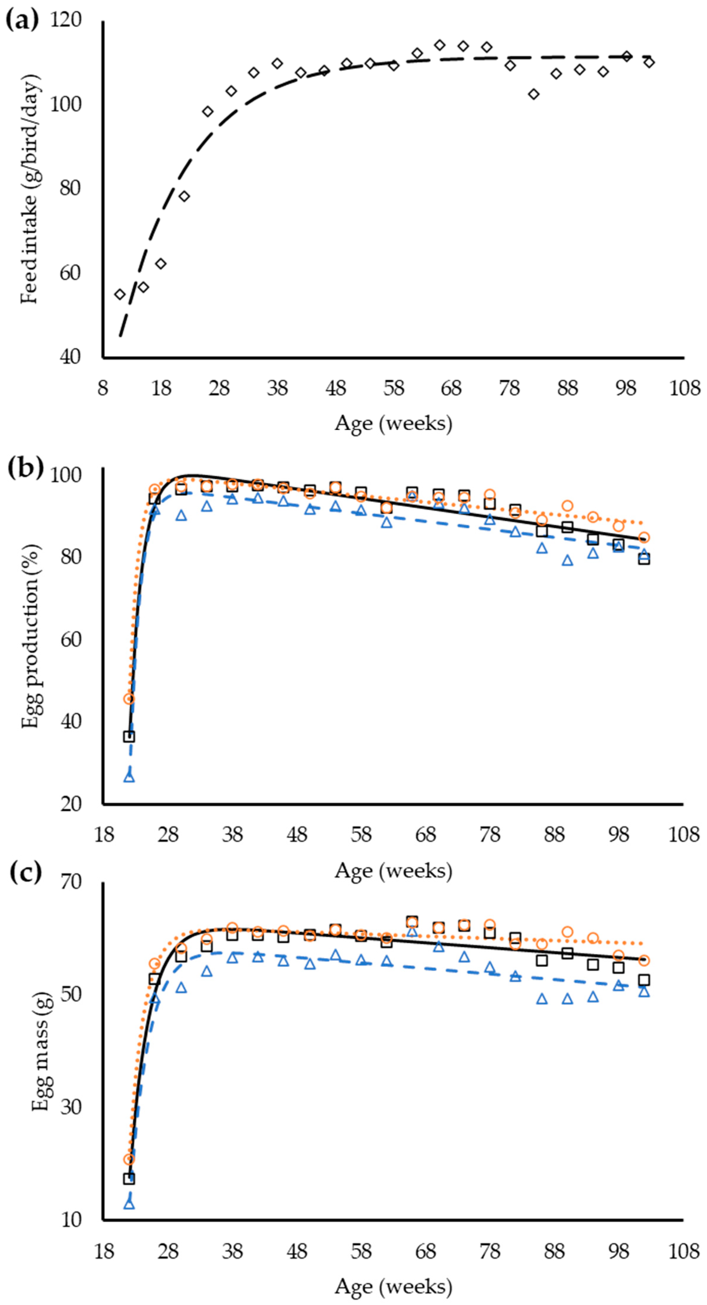 Animals 12 01371 g001 550