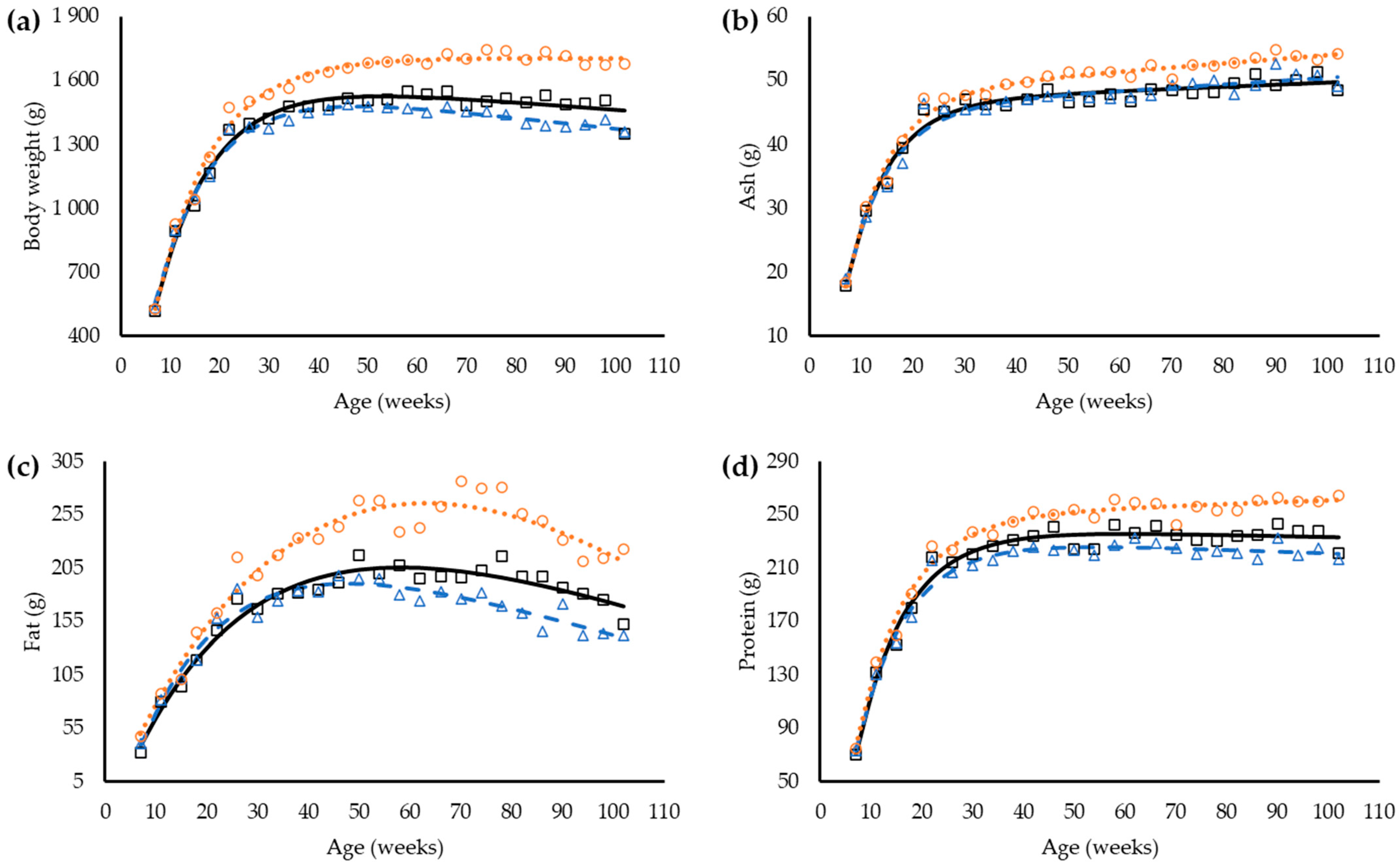Animals 12 01371 g002 550