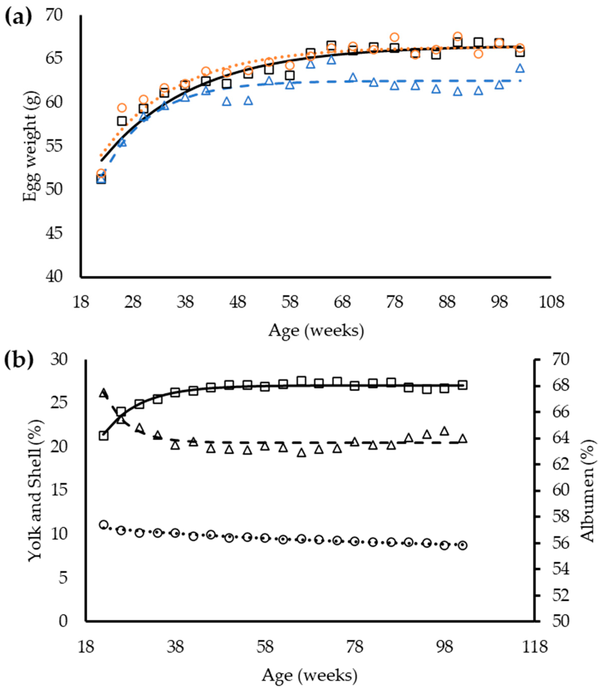 Animals 12 01371 g003 550
