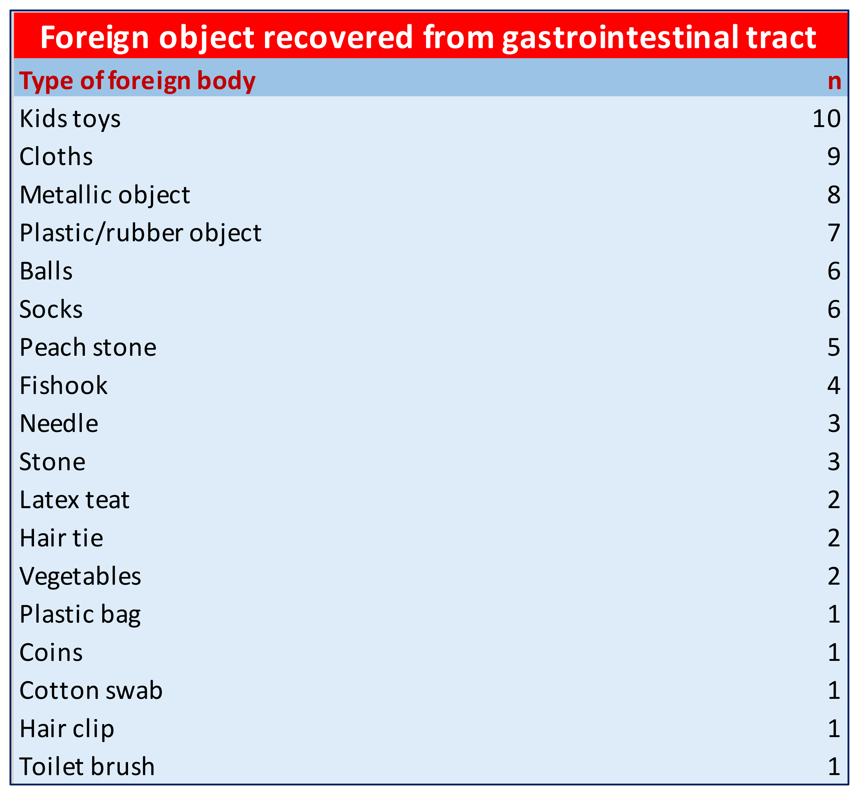 Animals 12 01376 g001 550