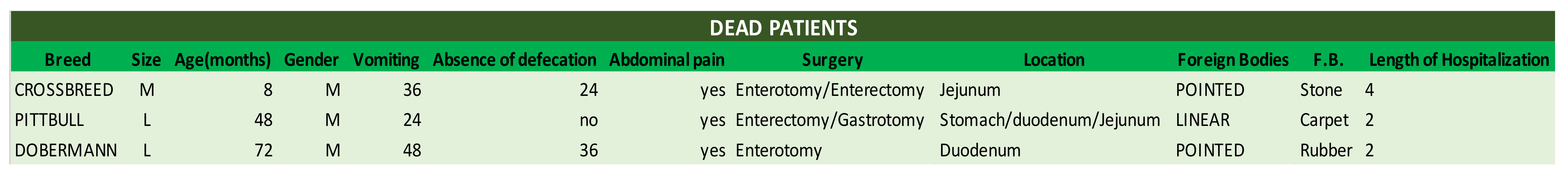 Animals 12 01376 g004 550