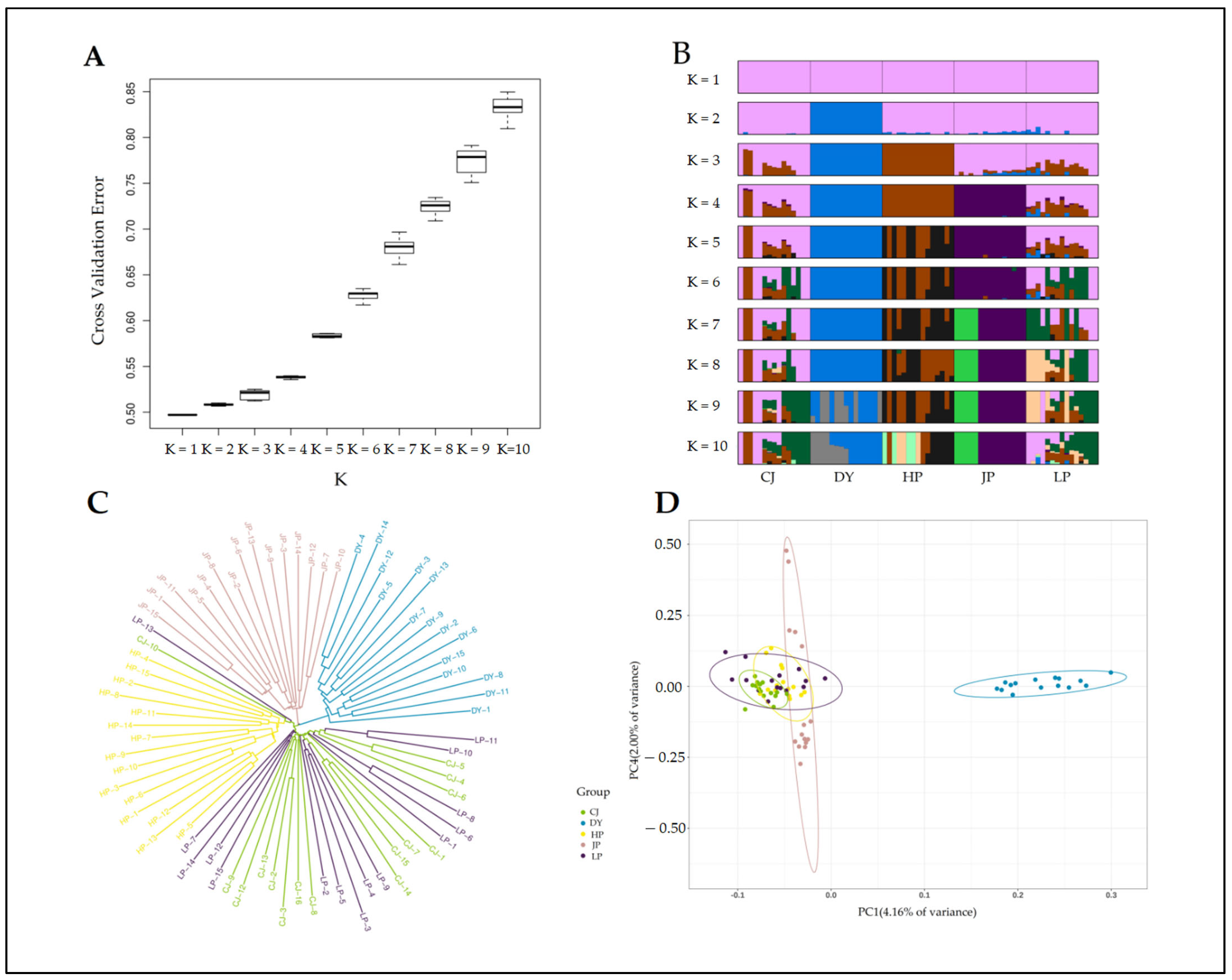 Animals 12 01377 g003