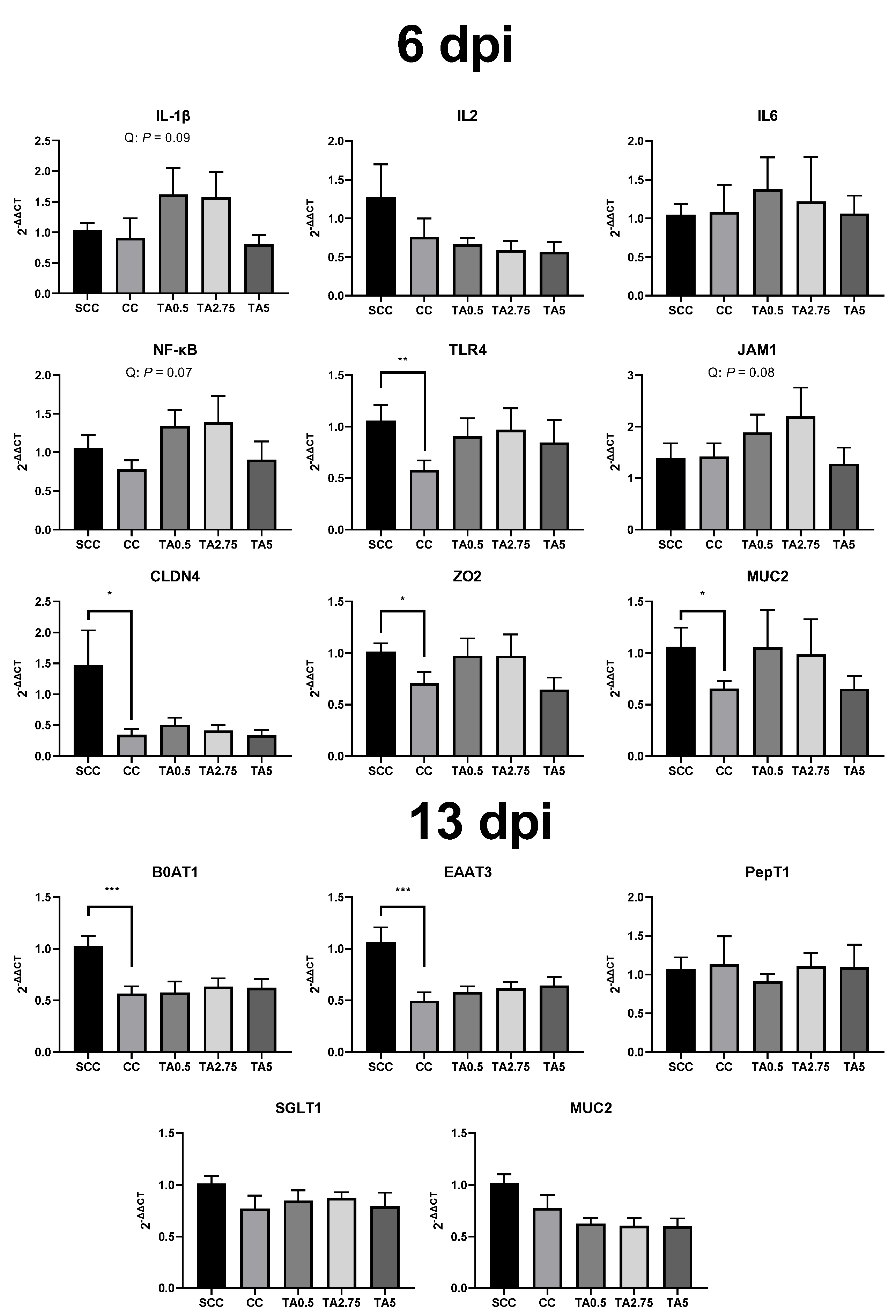 Animals 12 01378 g002 Animals 12 01378 g002